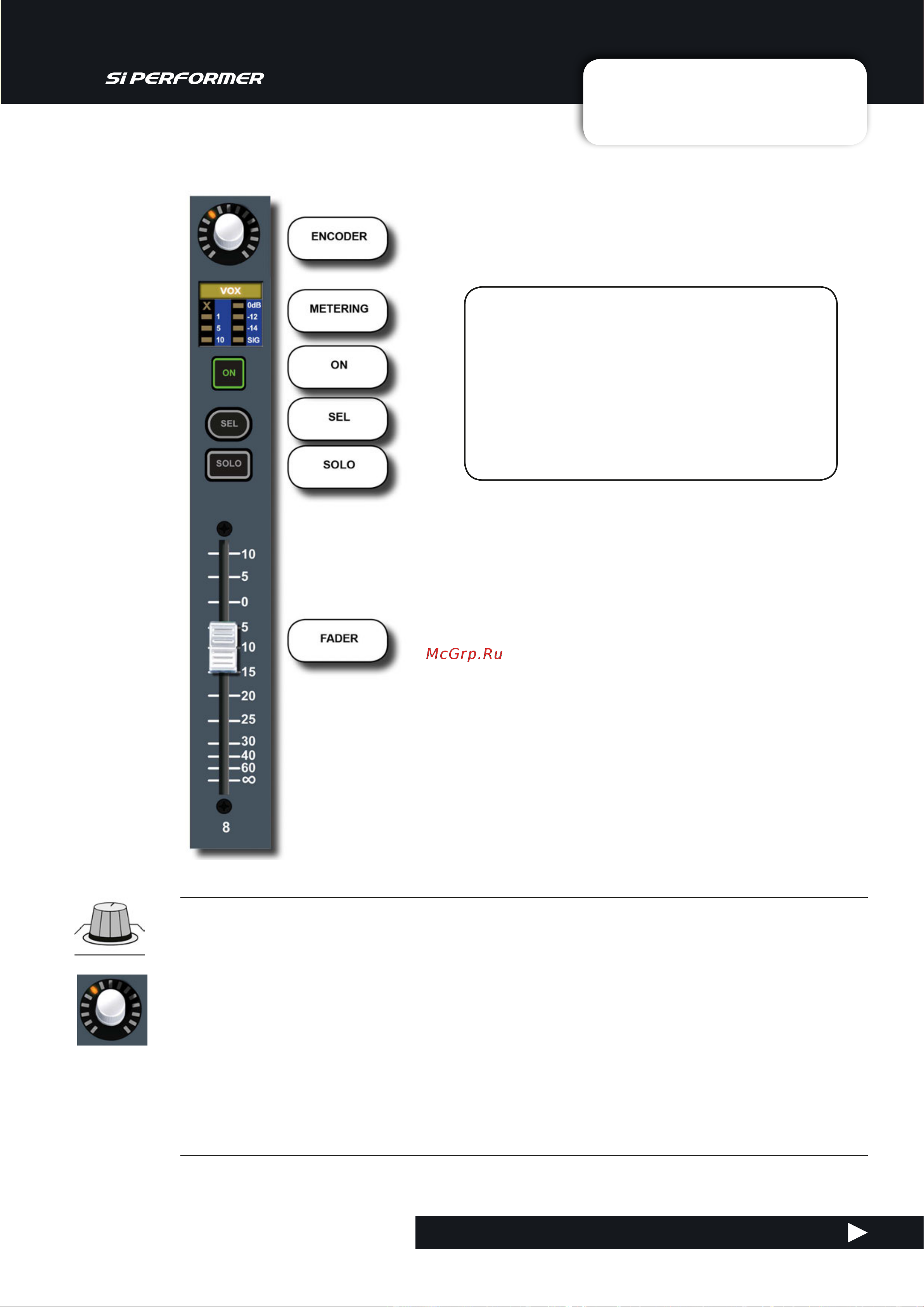 Soundcraft Si Performer 1 [67/135] Control channel