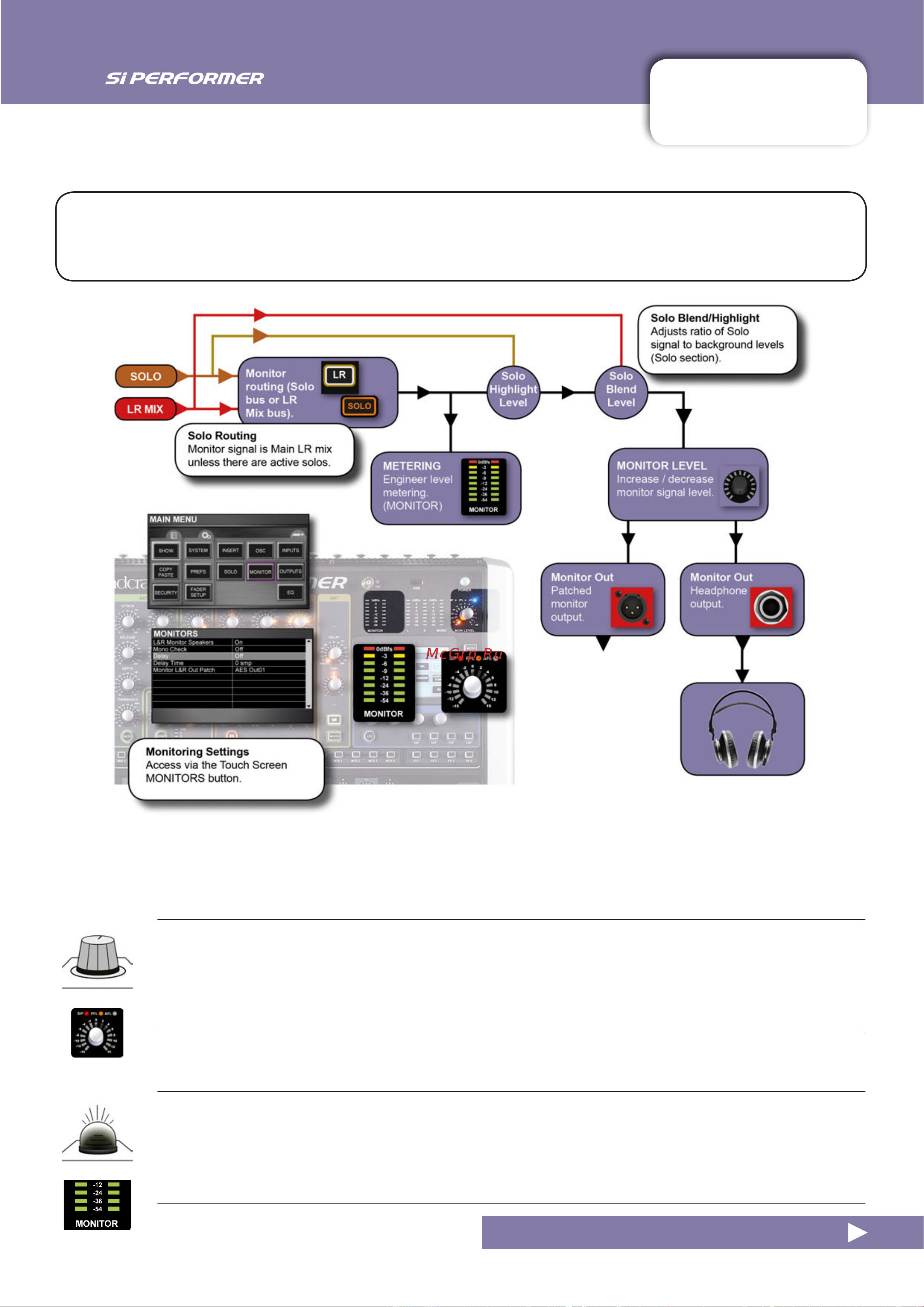 Soundcraft Si Performer 1 [84/135] Monitoring