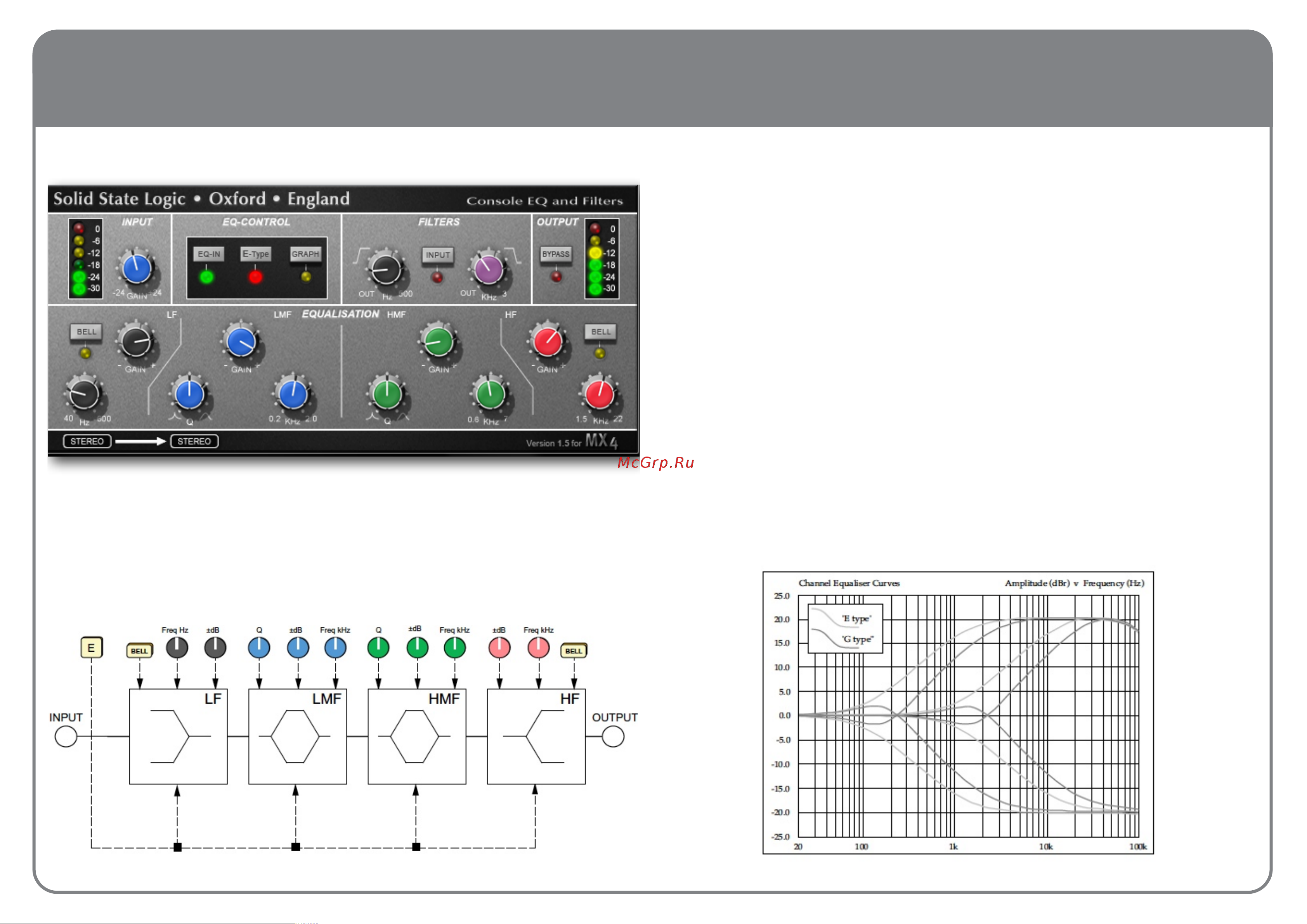 SOLID STATE LOGIC MX4 [10/19] Ssl console eq and filters