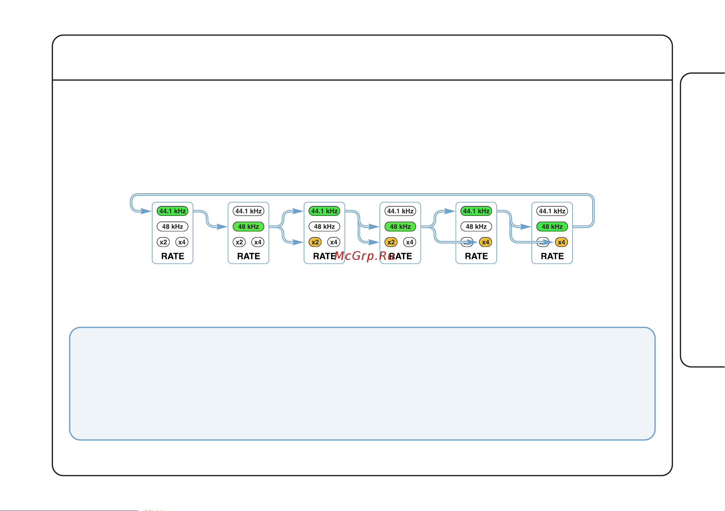 SOLID STATE LOGIC Alpha Link MX 16-4 [15/52] Sample rate rate button