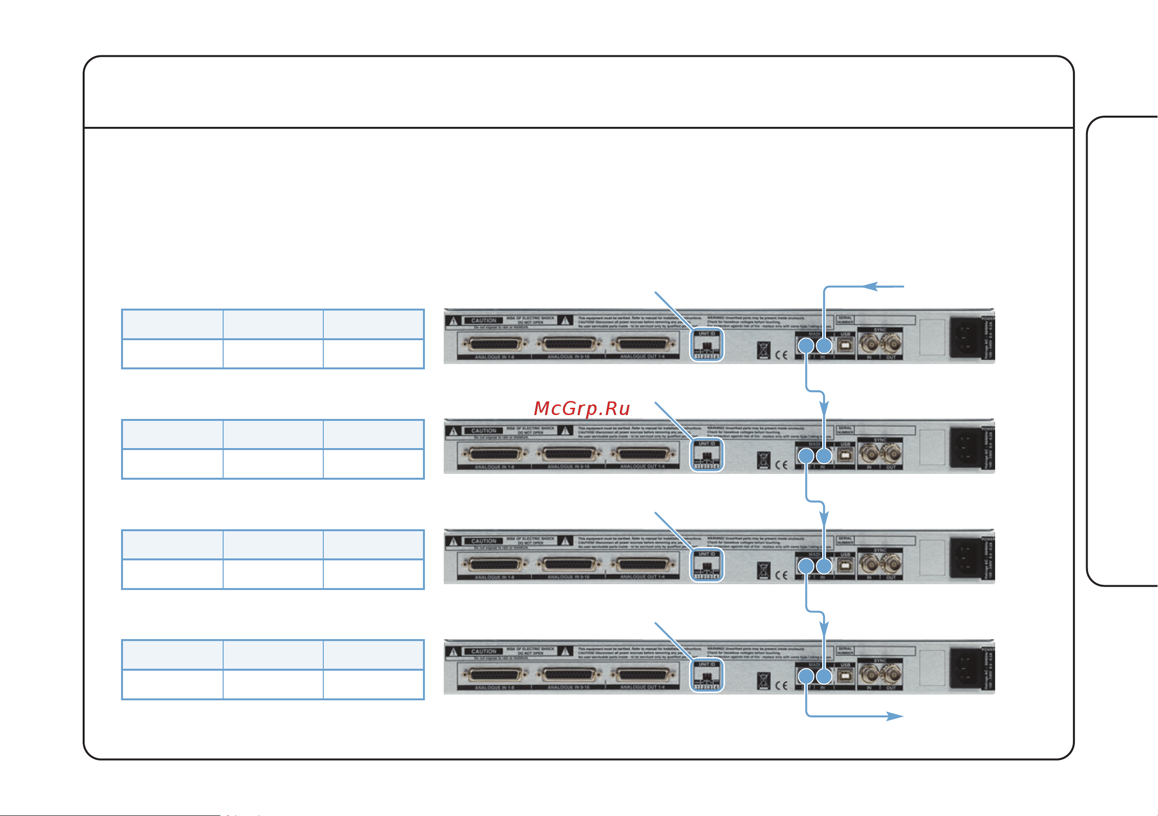 SOLID STATE LOGIC Alpha Link MX 16-4 [19/52] Madi loop through