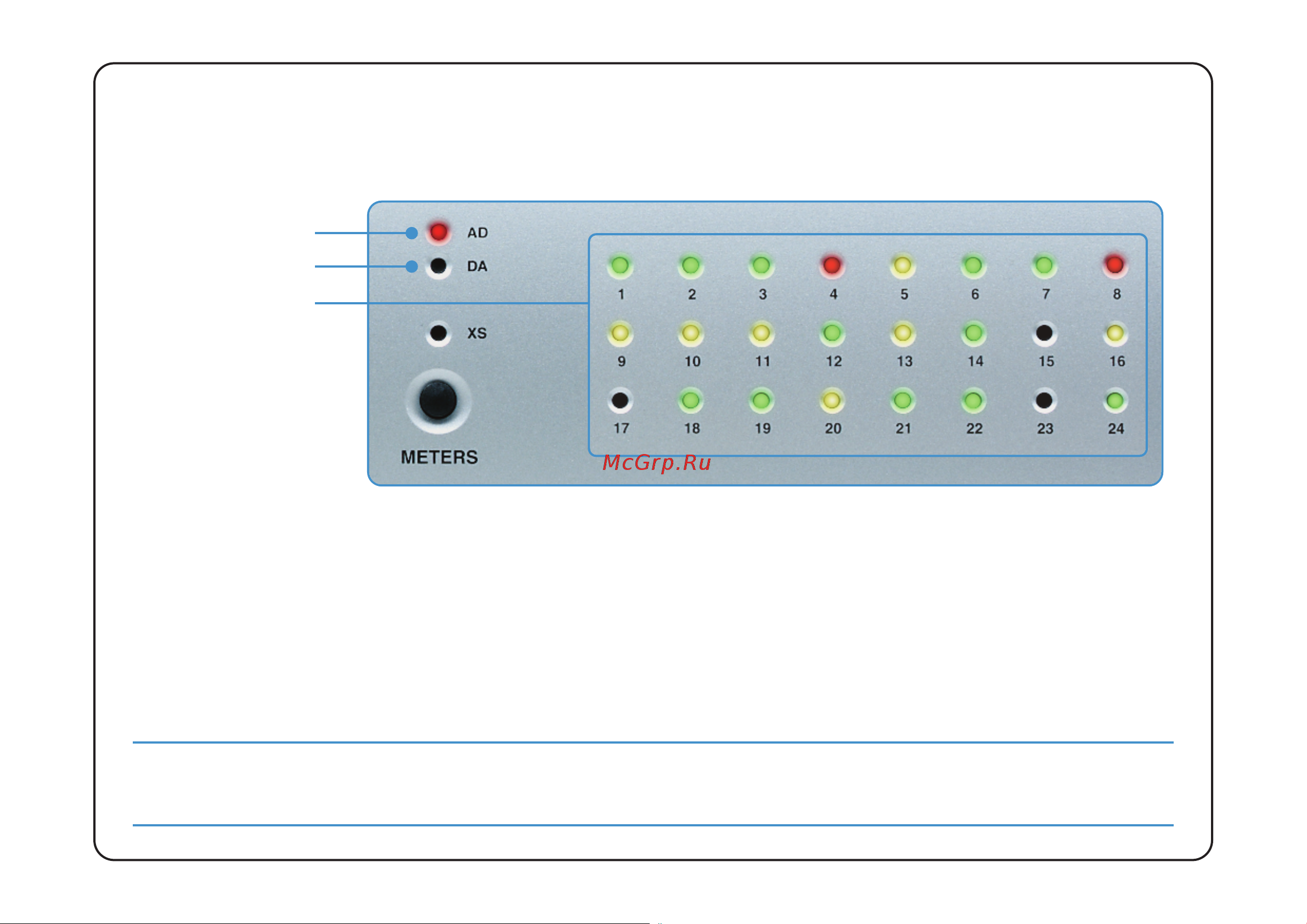 SOLID STATE LOGIC Alpha Link MADI AX IO Bundle [14/32] Signal meters