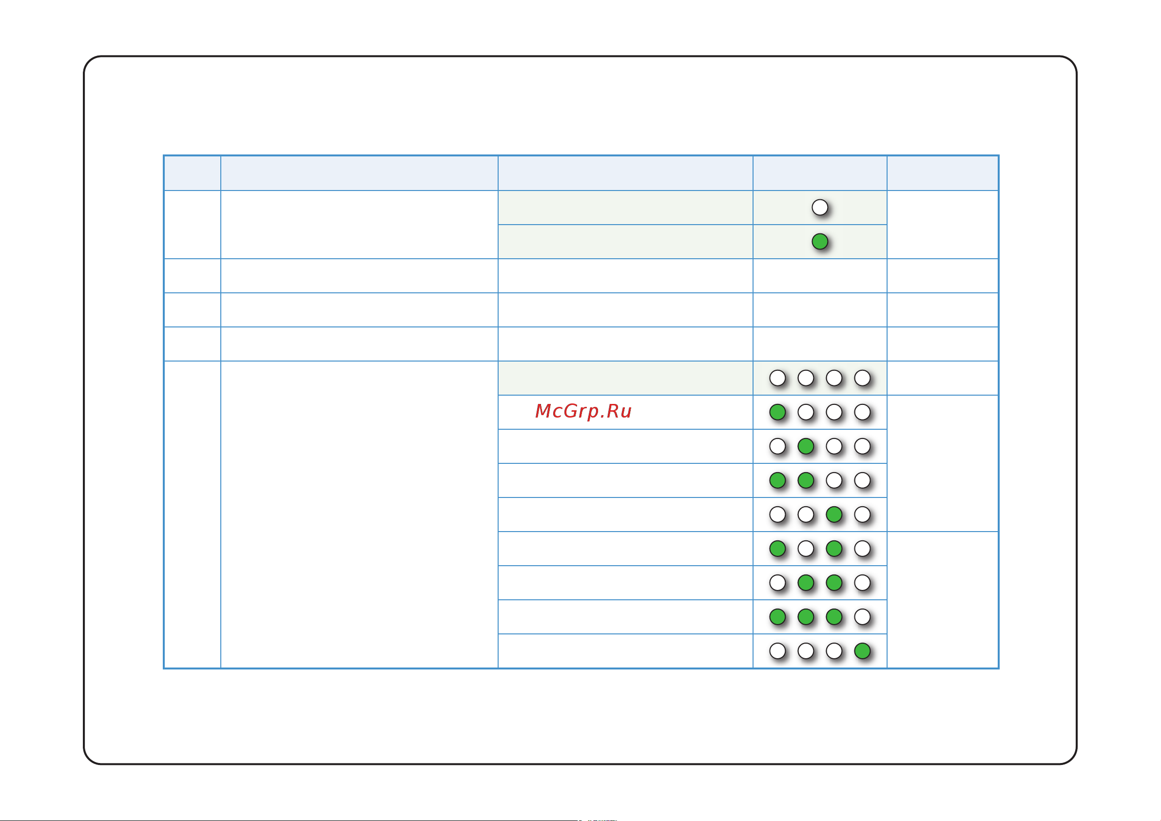 SOLID STATE LOGIC Alpha Link MADI SX [25/32] Virtual switches page three alpha link madi sx and live