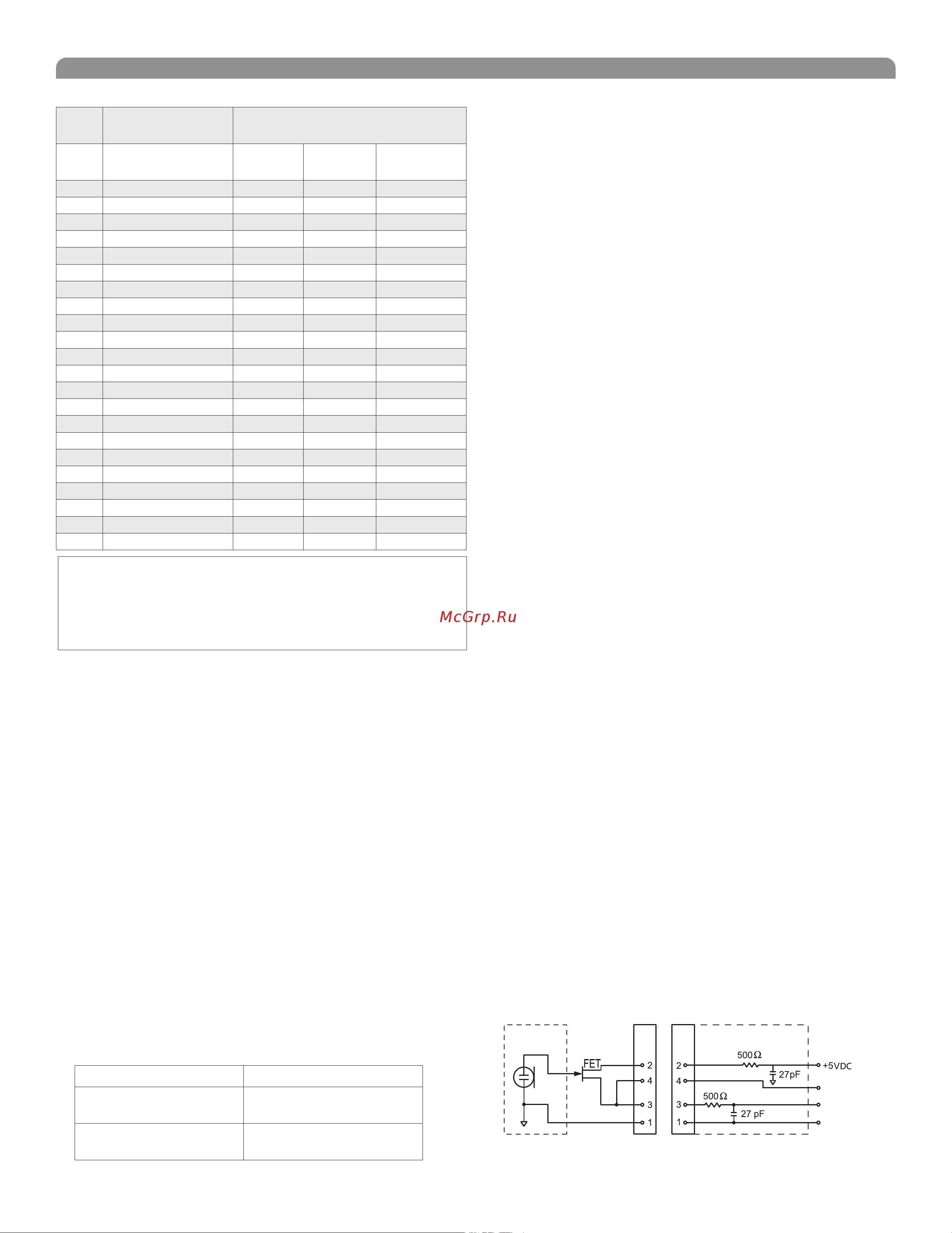 Shure UR1M J5E 578 - 638 MHz [18/50] 110 dbm typical 12 db sinad 107 dbm typical 12 db sinad