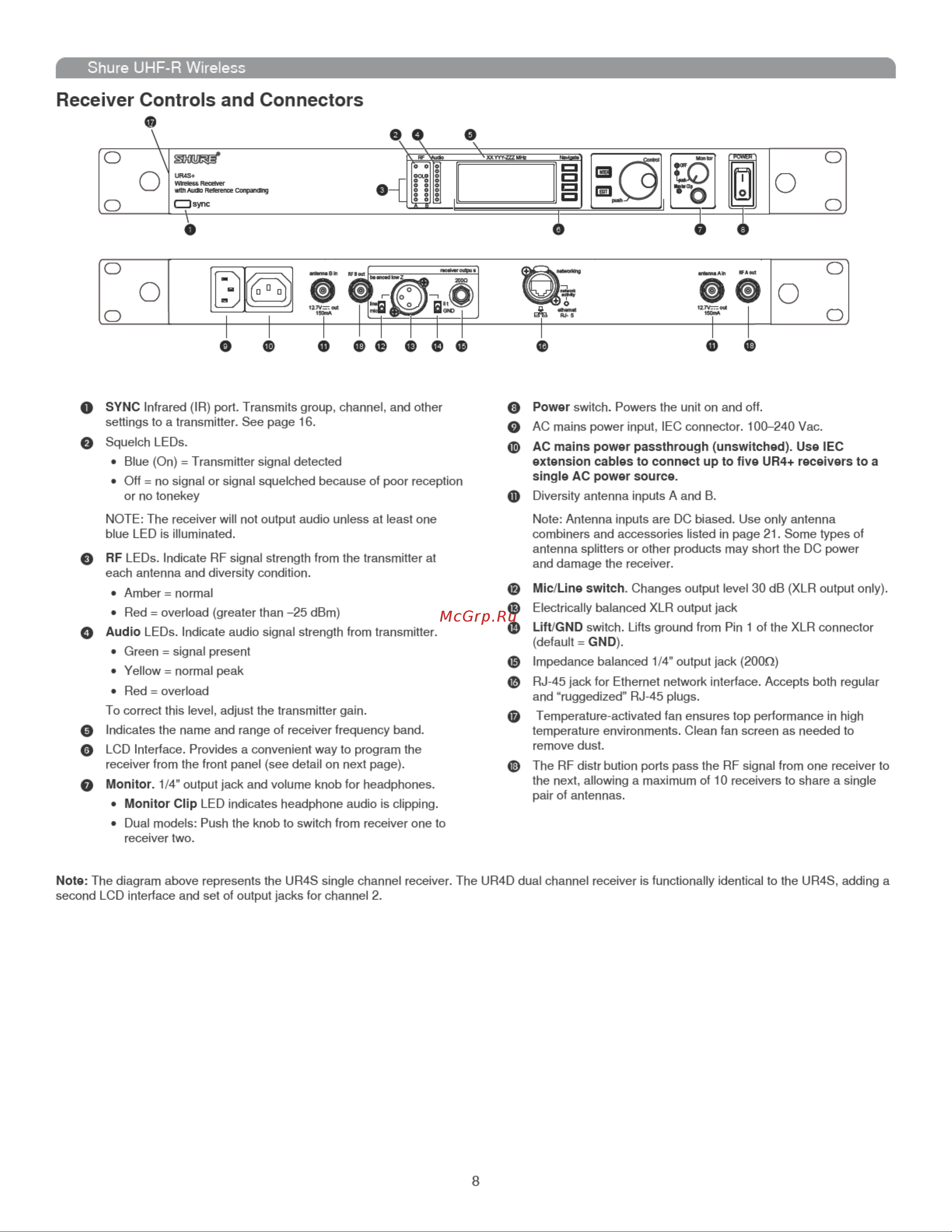 Shure UR1M J5E 578 - 638 MHz Руководство по эксплуатации онлайн [8/50] 776263