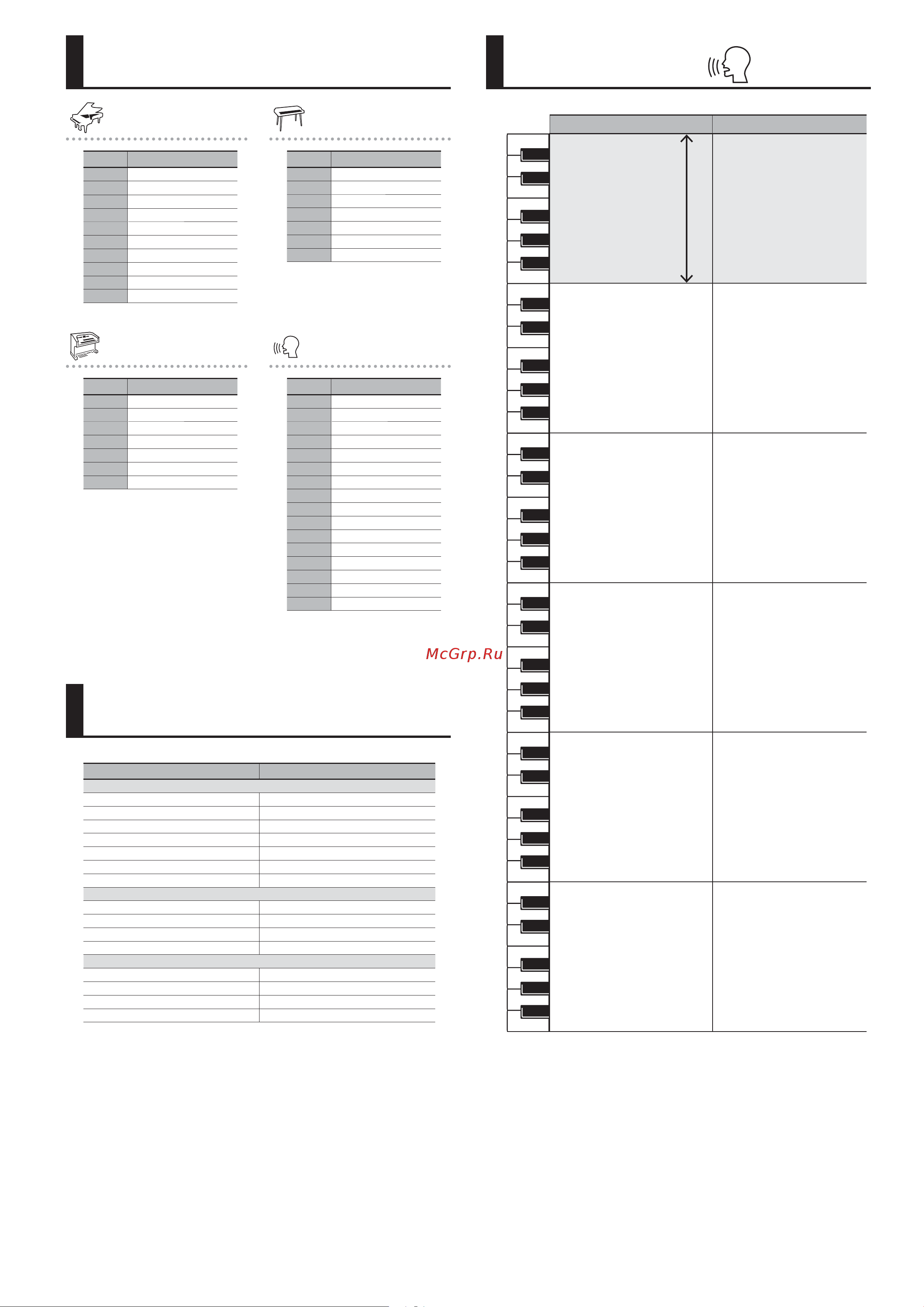 Roland GO PIANO (GO-61P) [15/16] Раскладка