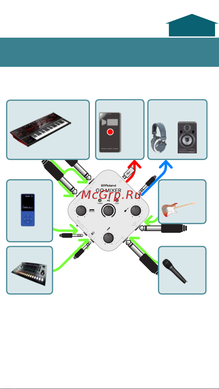 Roland GO Mixer [2/8] Connect the included usb cable first