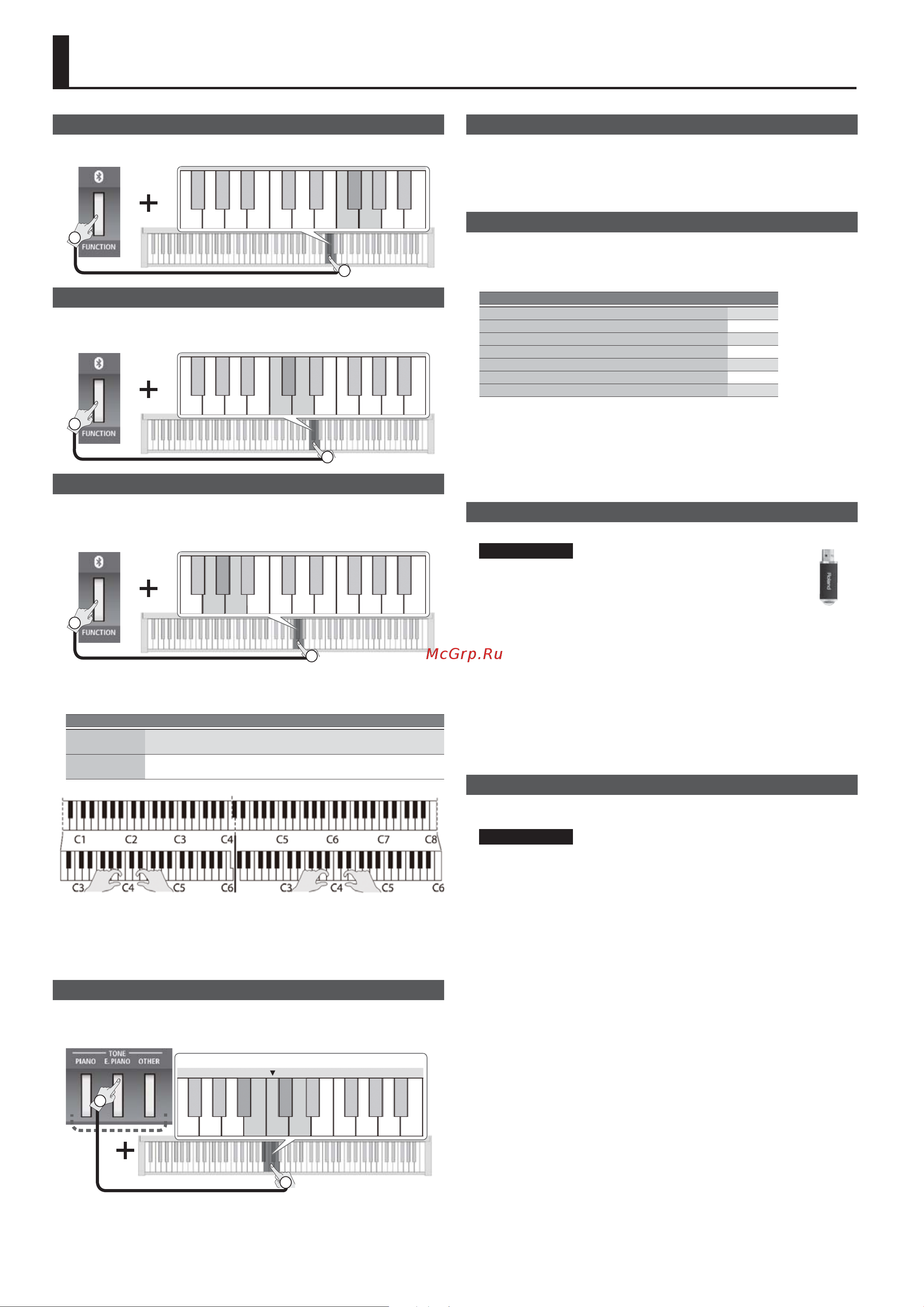 Roland FP-30 WH [6/13] Дополнительные функции