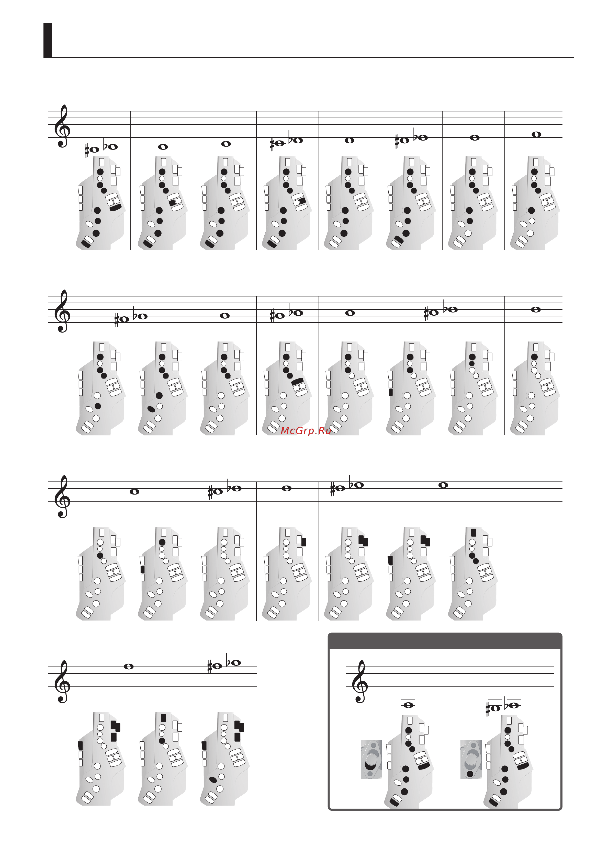 Roland Aerophone AE-10 [13/22] Fingering char
