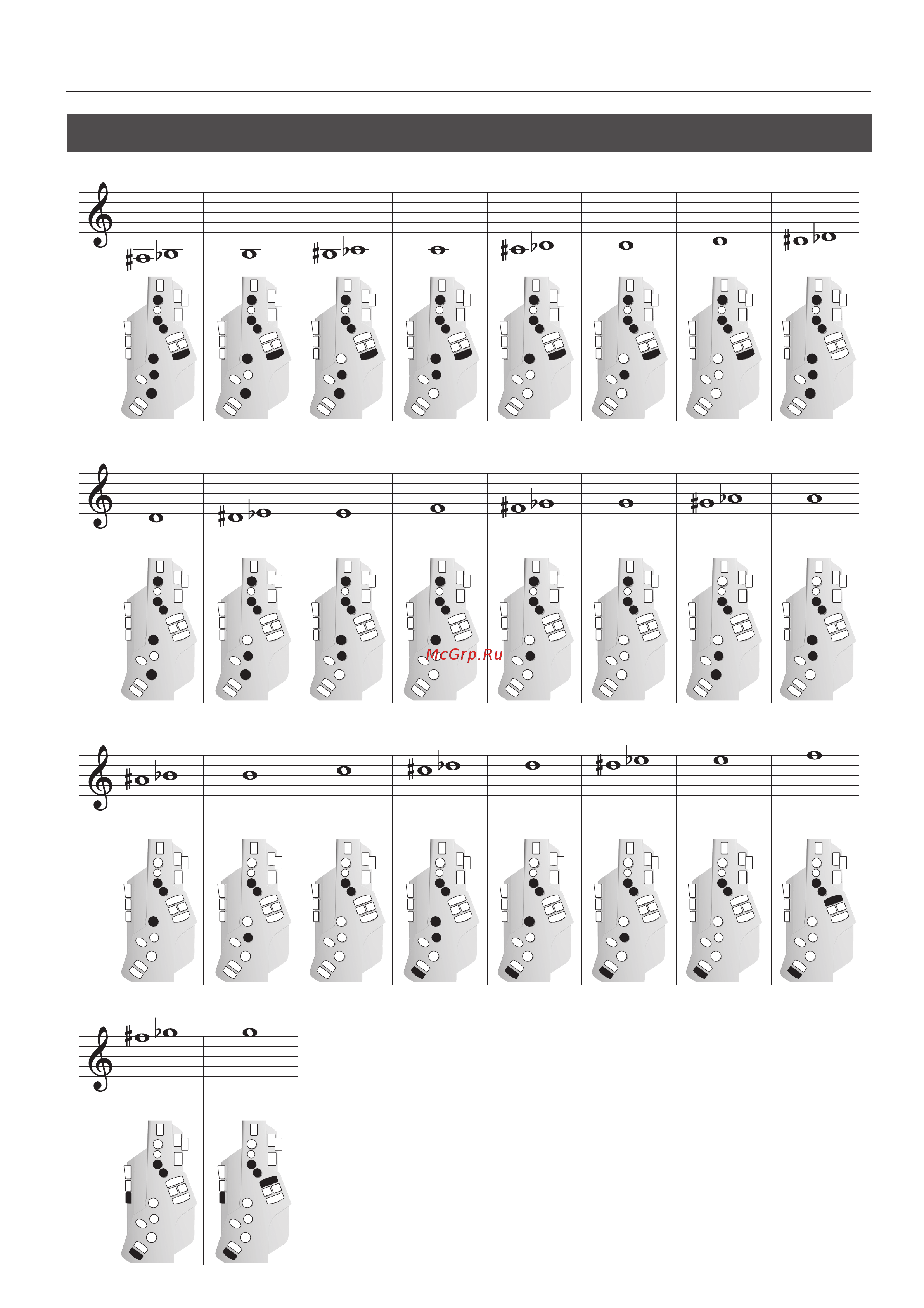Roland Aerophone AE-10 [19/22] Trumpet fingering
