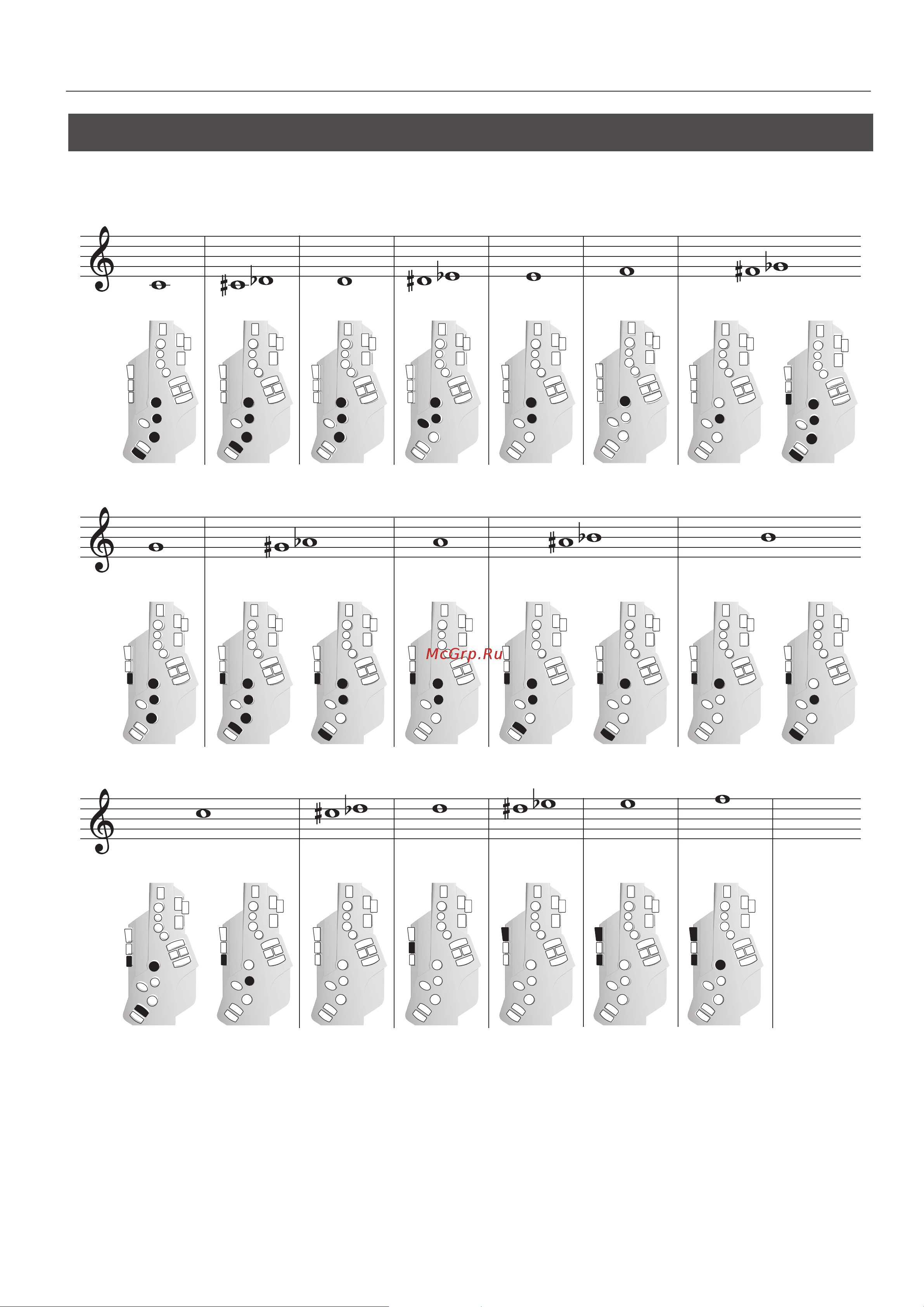 Roland Aerophone AE-10 [21/22] Fingering that lets you perform using only the right hand