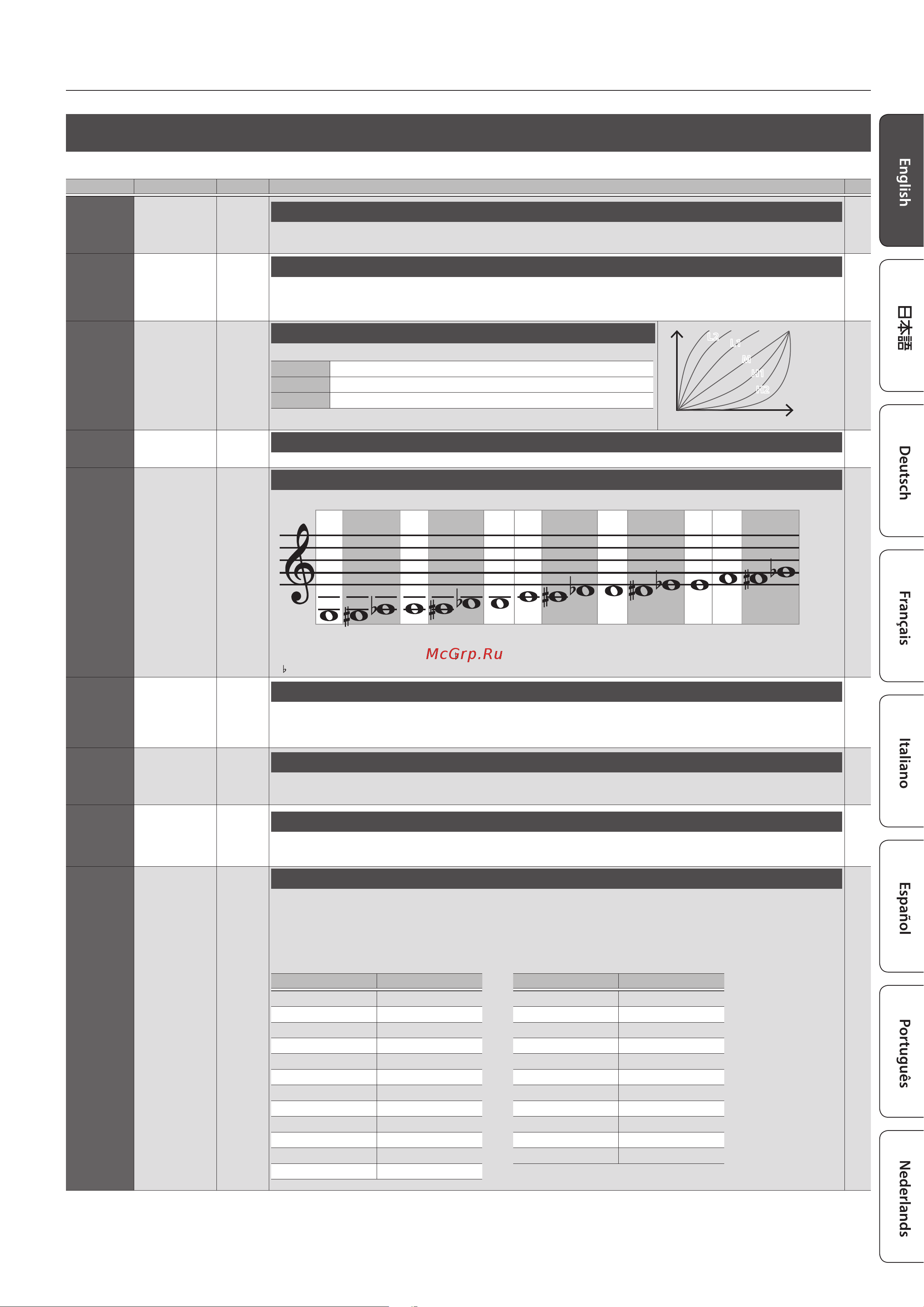 Roland Aerophone AE-10 [7/22] Menu list