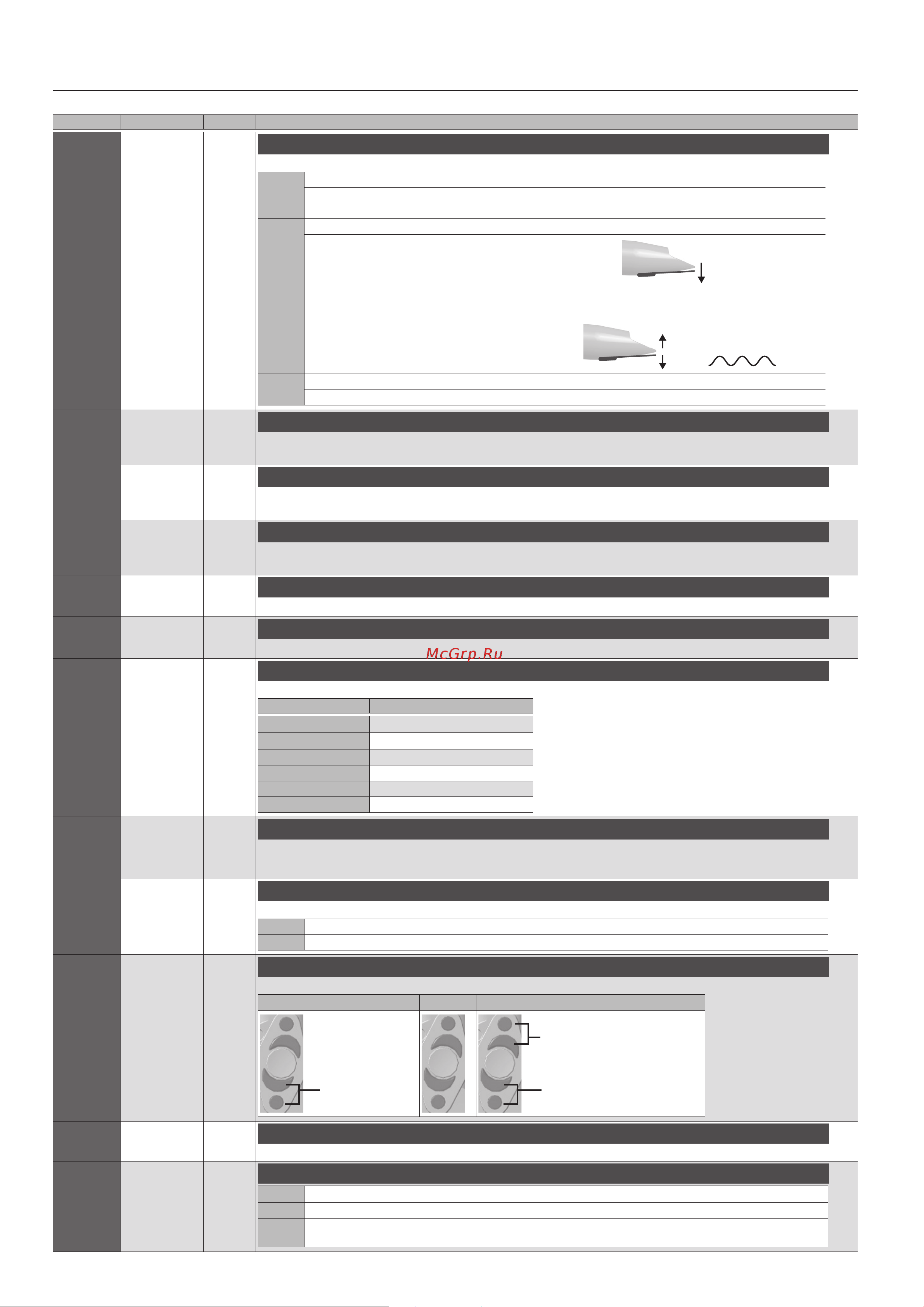 Roland Aerophone AE-10 [8/22] Menu settings
