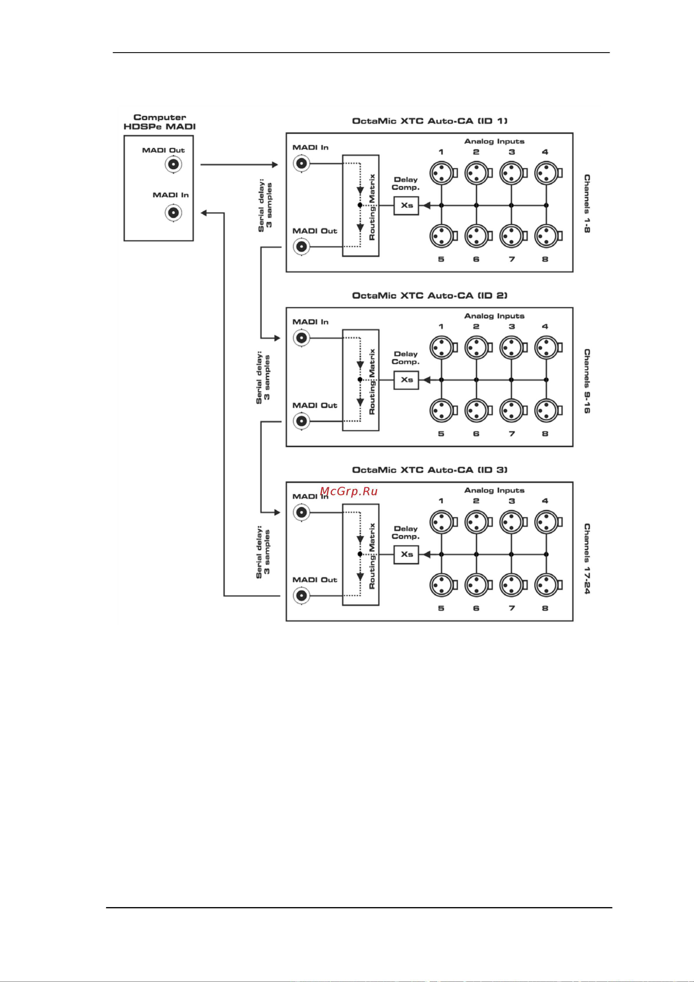 RME OCTAMIC XTC Руководство по эксплуатации онлайн [33/62] 776279