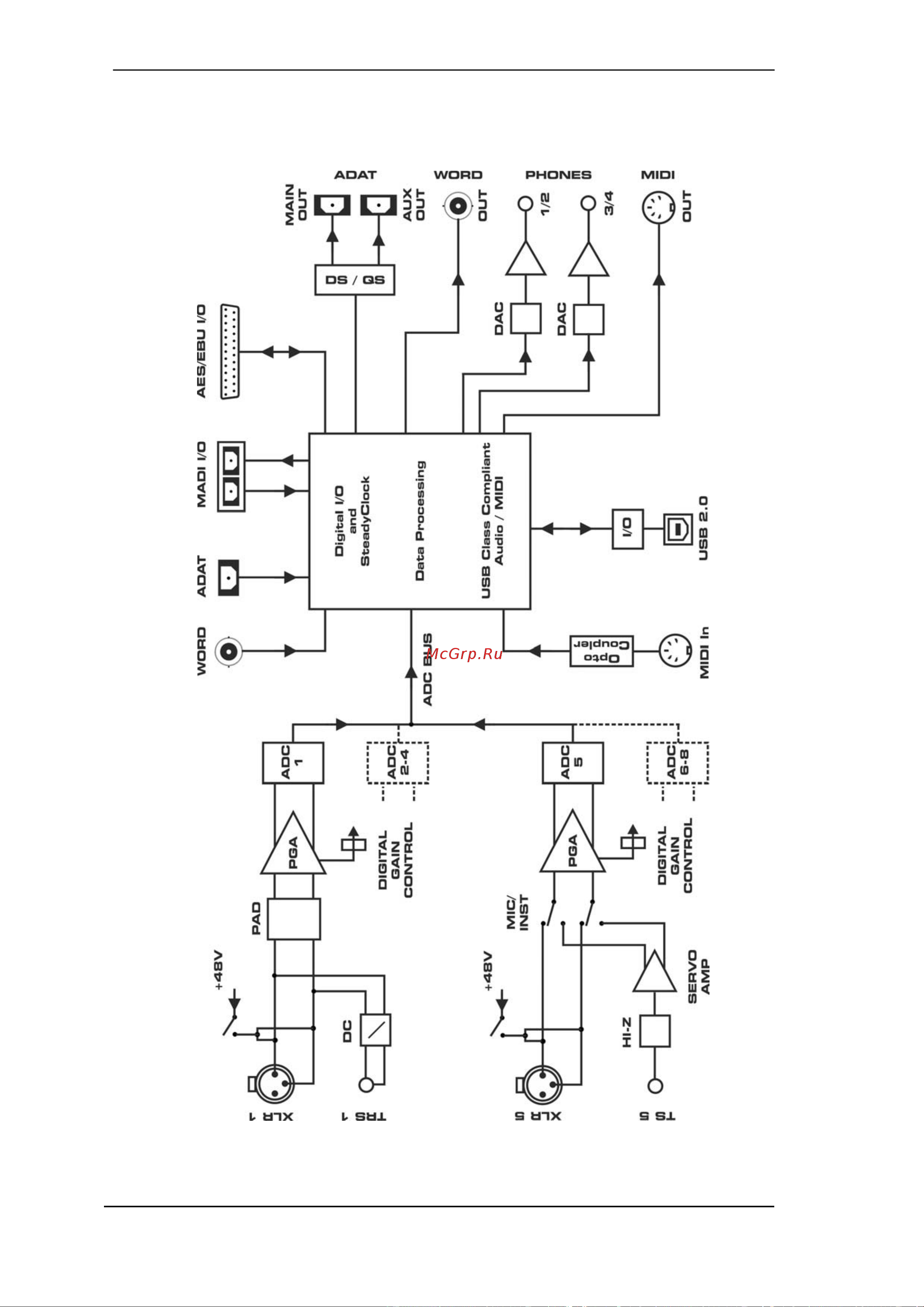 RME OCTAMIC XTC [58/62] Block diagram