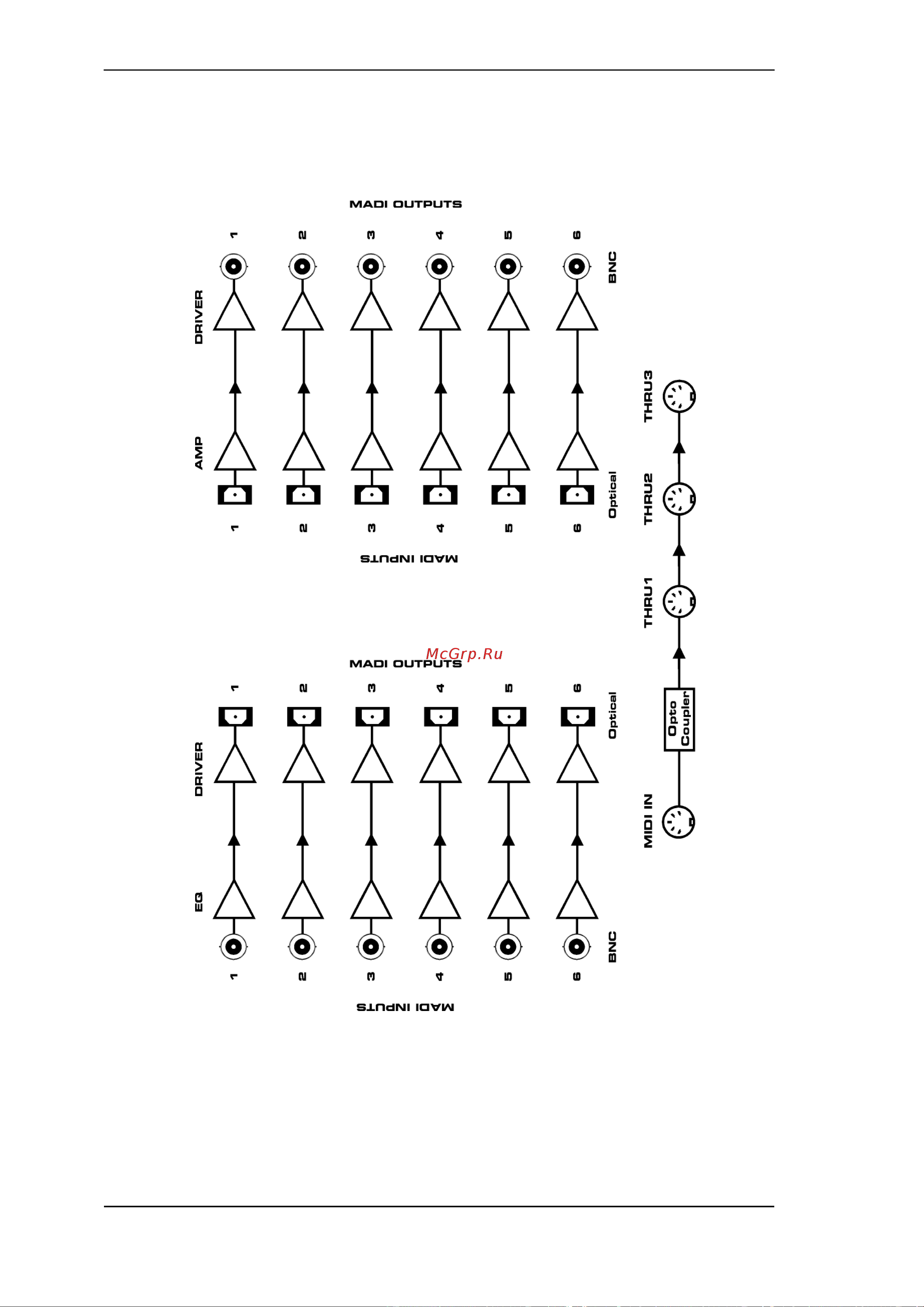 RME MADI Converter [10/12] Block diagram