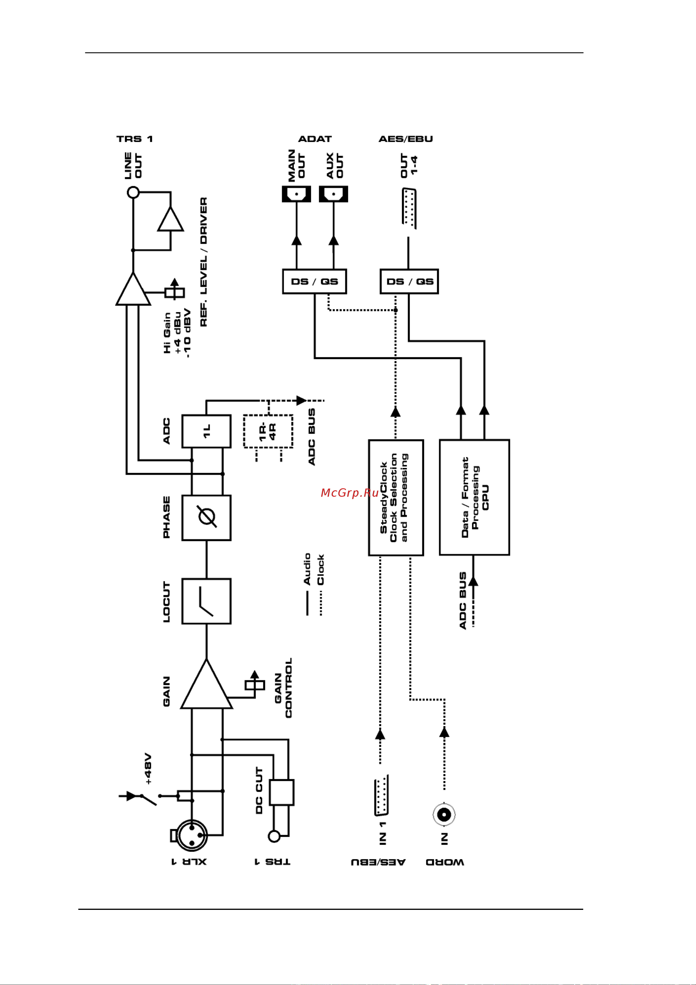 RME OCTAMIC II [32/32] Block diagram