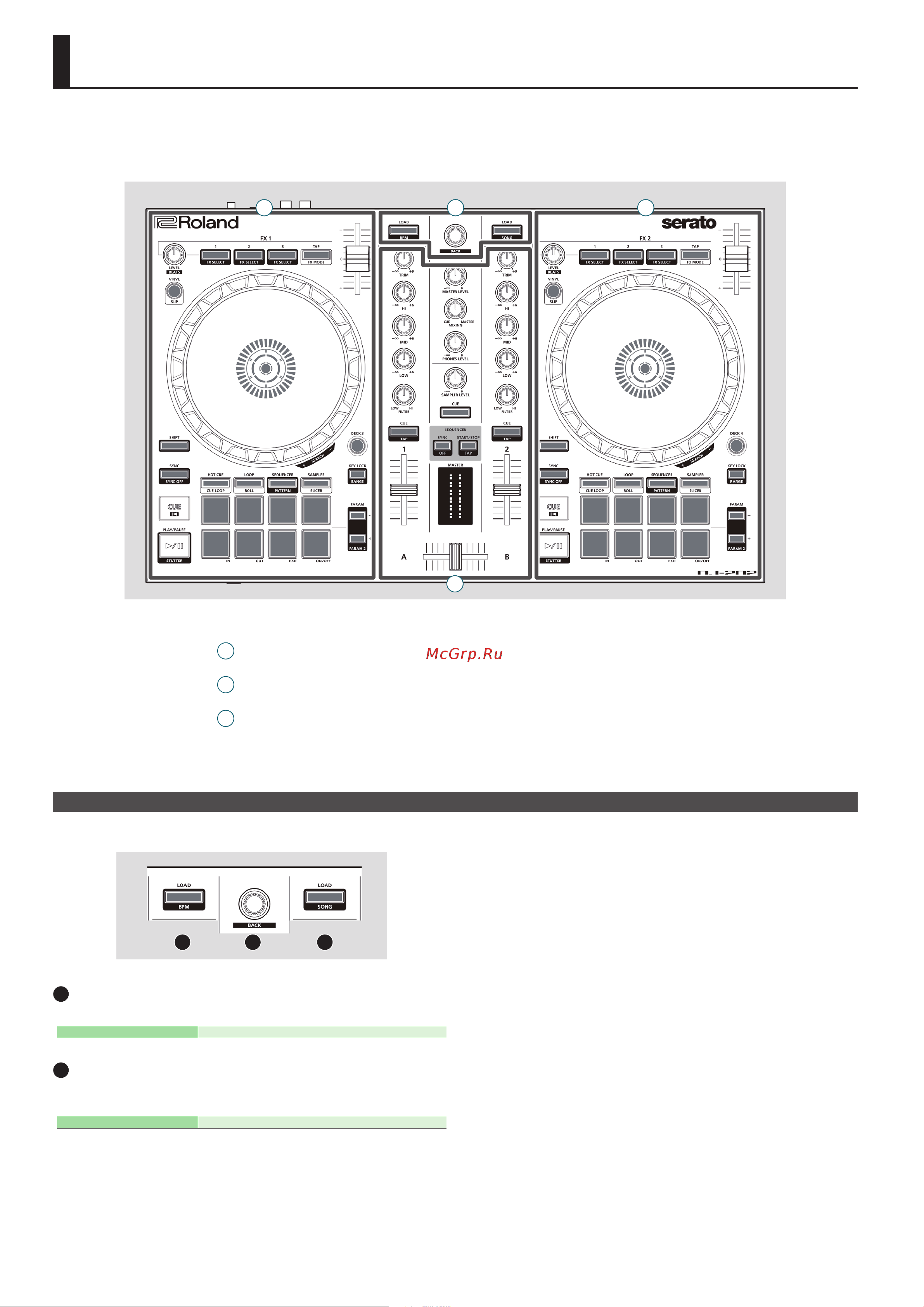 Roland DJ-202 [4/12] Panel descriptions