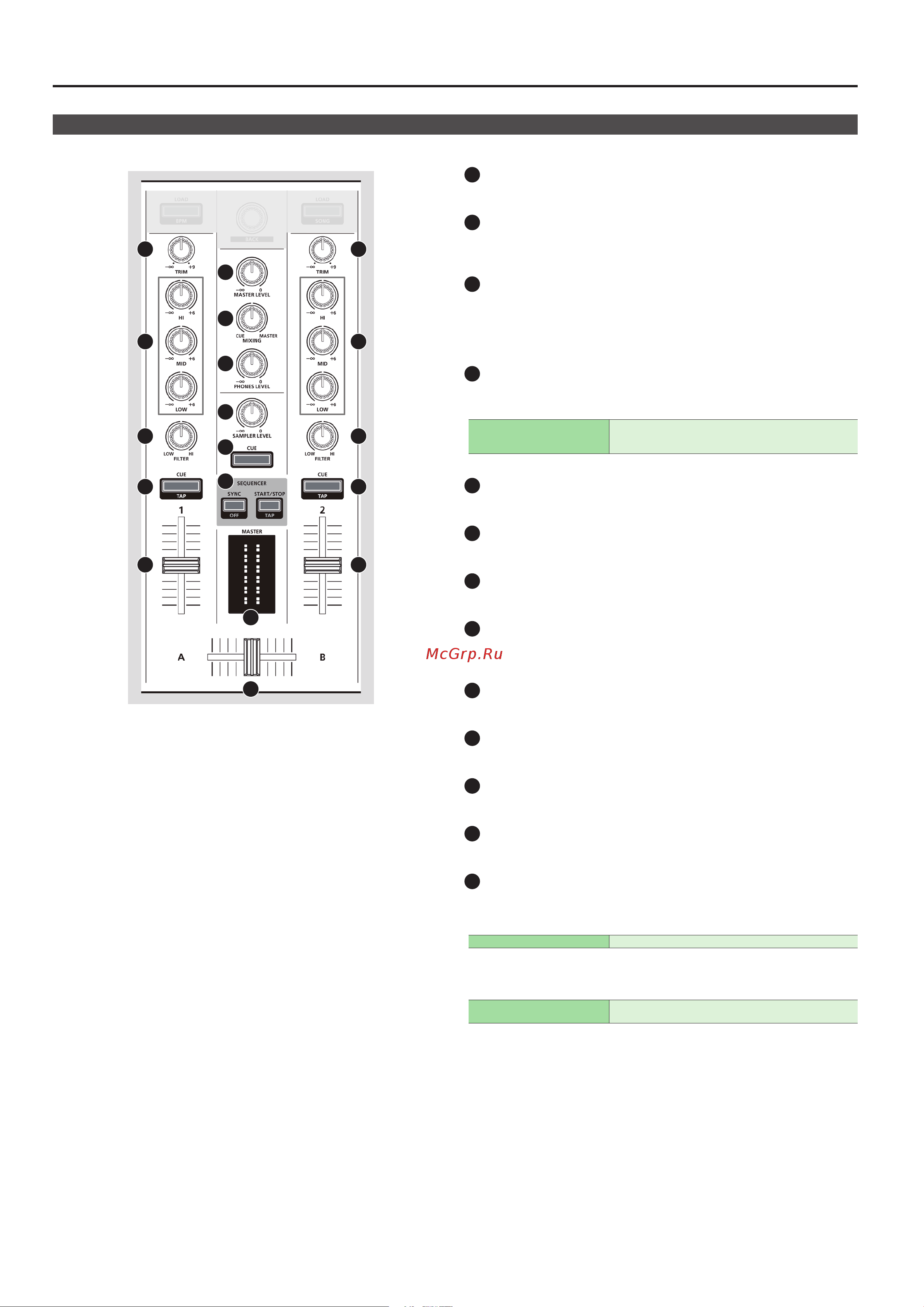 Roland DJ-202 [6/12] Channel cue buttons