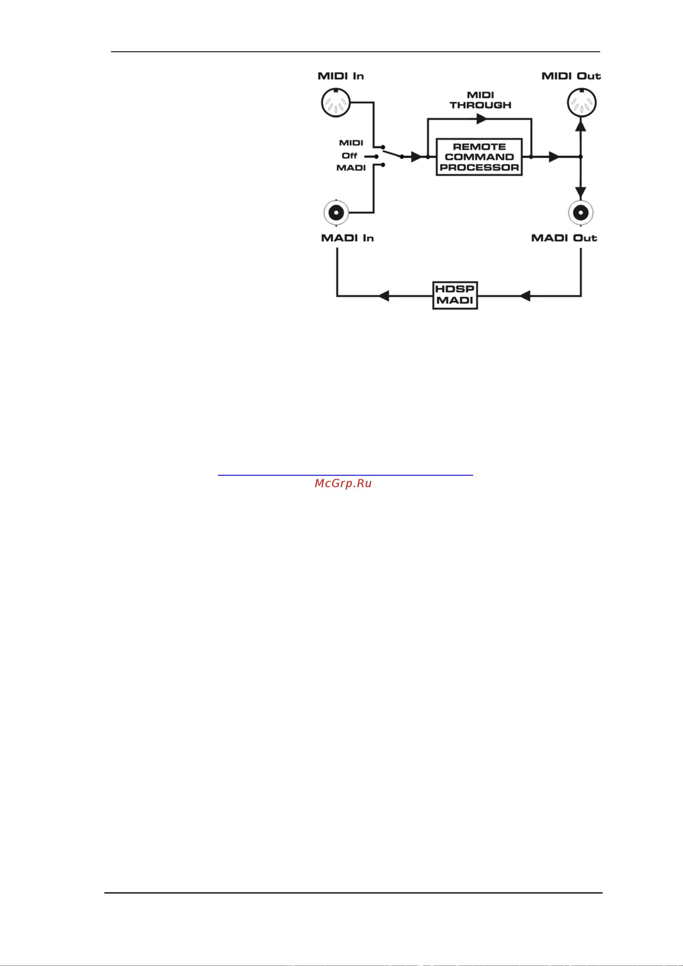 RME M-32 DA [19/57] Remote control software