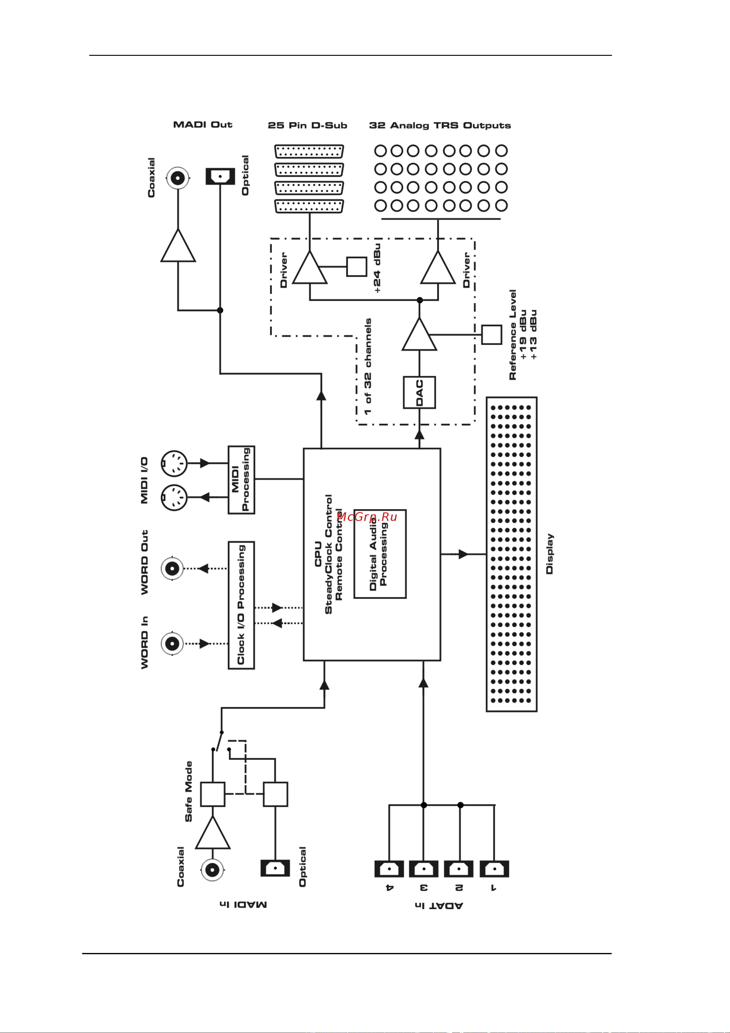 RME M-32 DA [40/57] Block diagram m 32 da