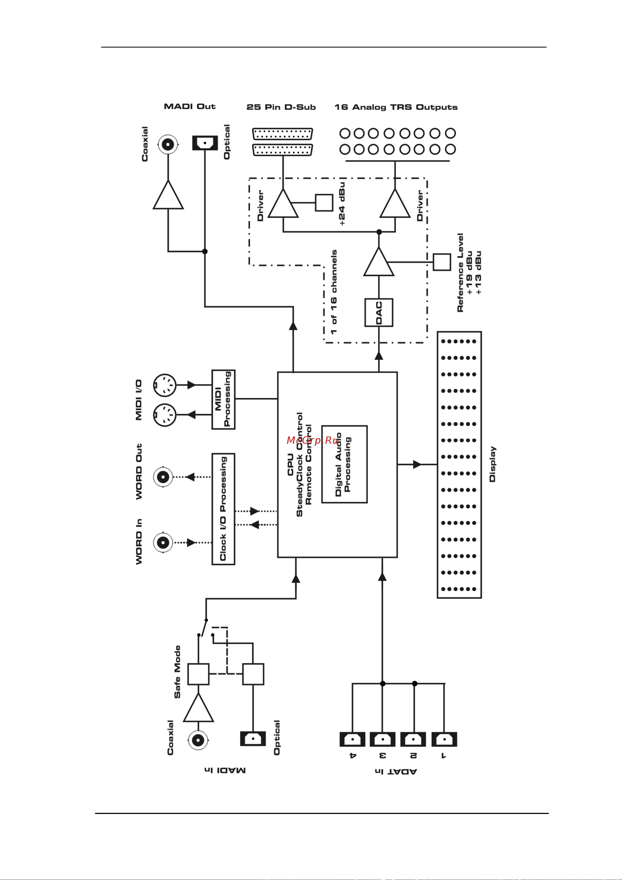 RME M-32 DA [41/57] Block diagram m 16 da