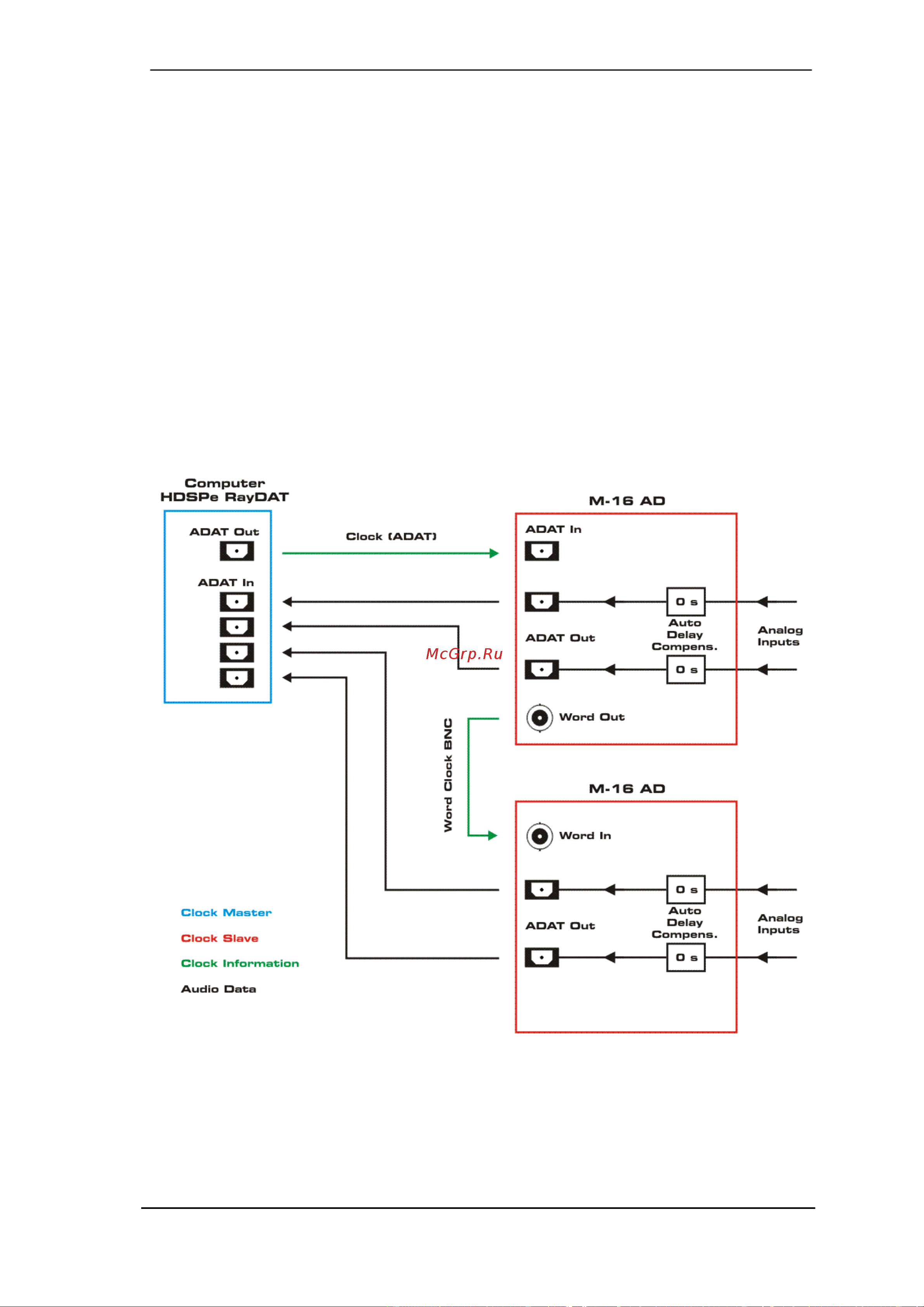 RME M-32 DA [51/57] Multichannel recording