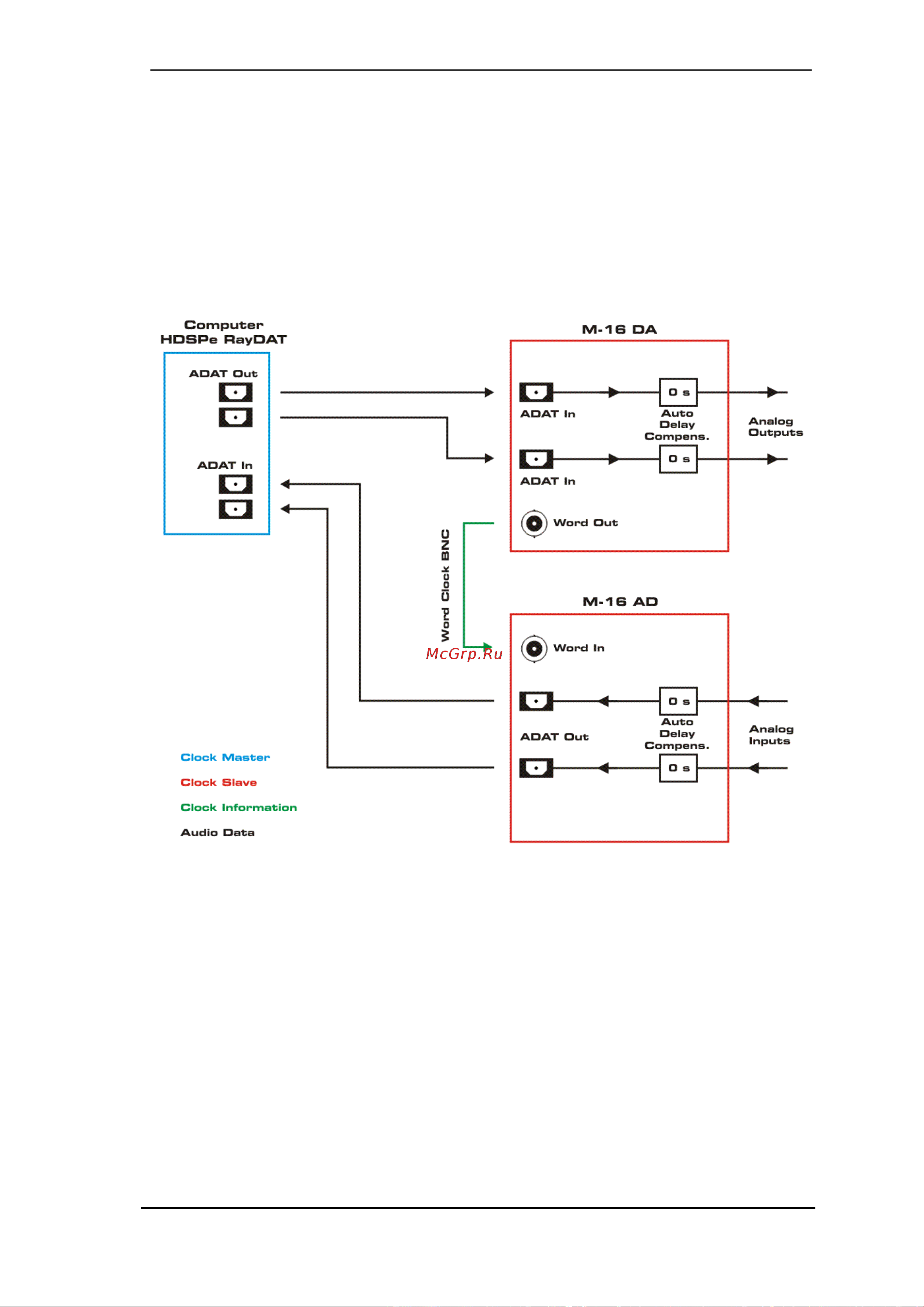 RME M-32 DA [53/57] Multichannel recording and playback