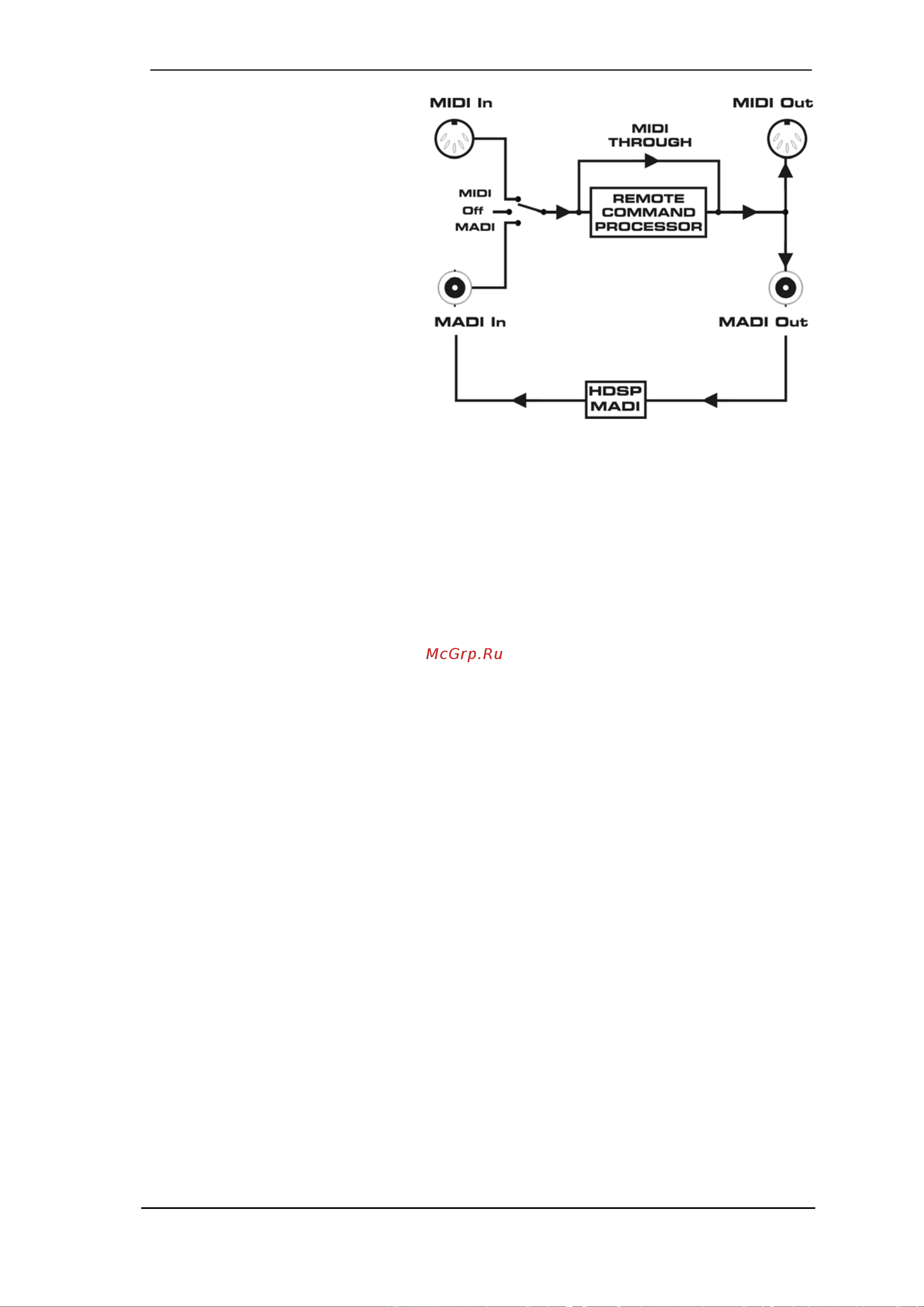 RME M-32 AD [19/57] Remote control software