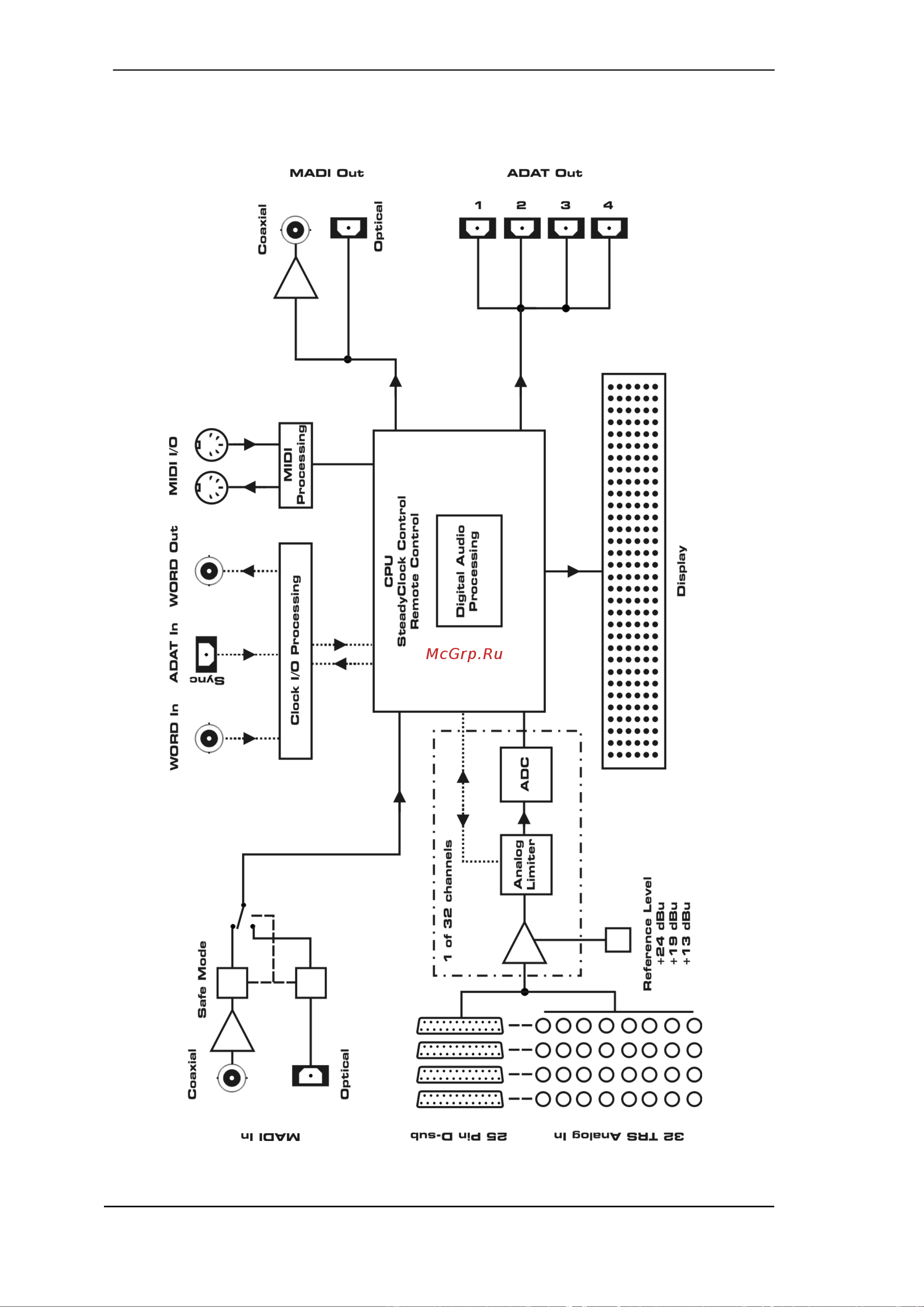 RME M-32 AD [40/57] Block diagram m 32 ad