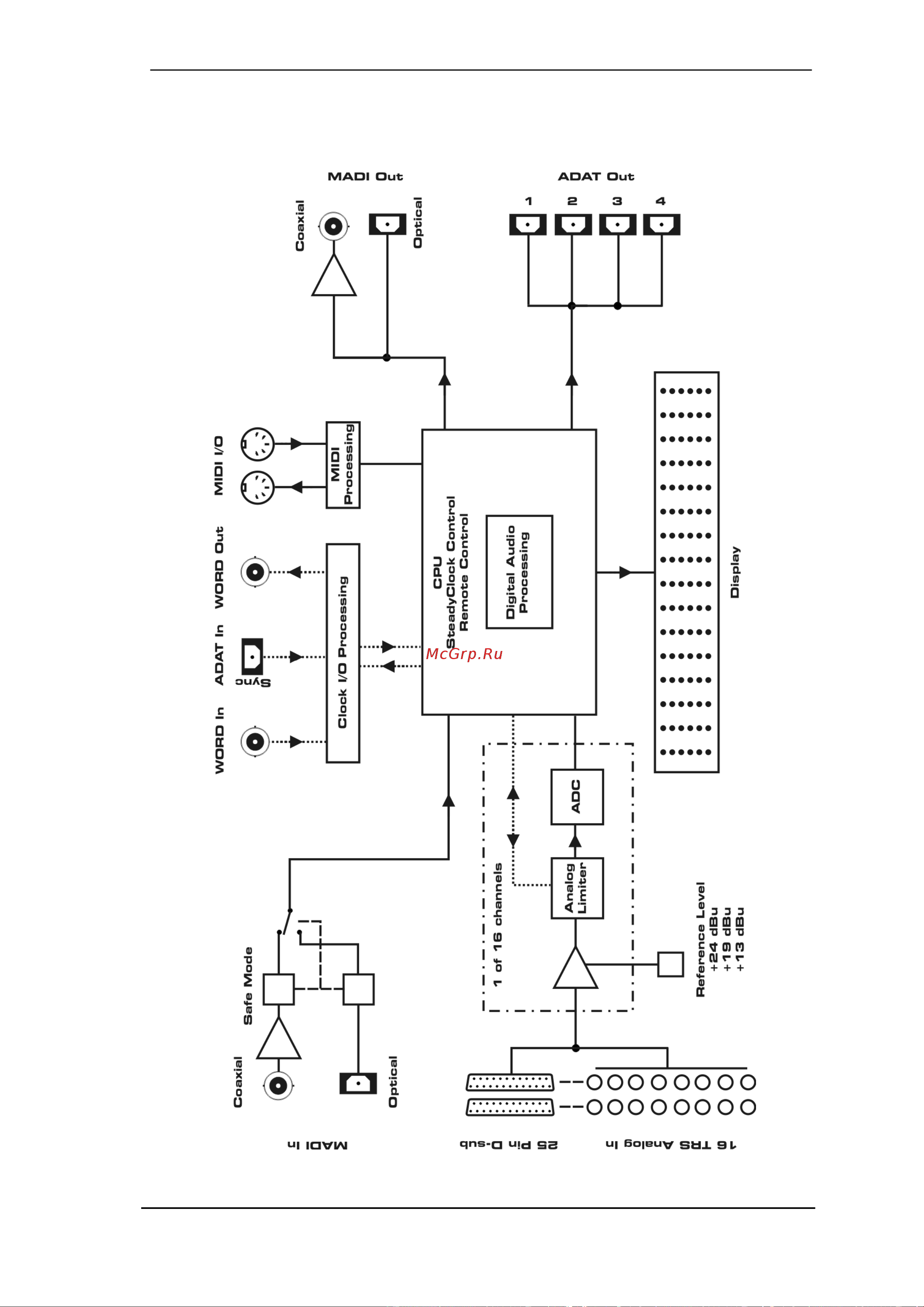RME M-32 AD [41/57] Block diagram m 16 ad