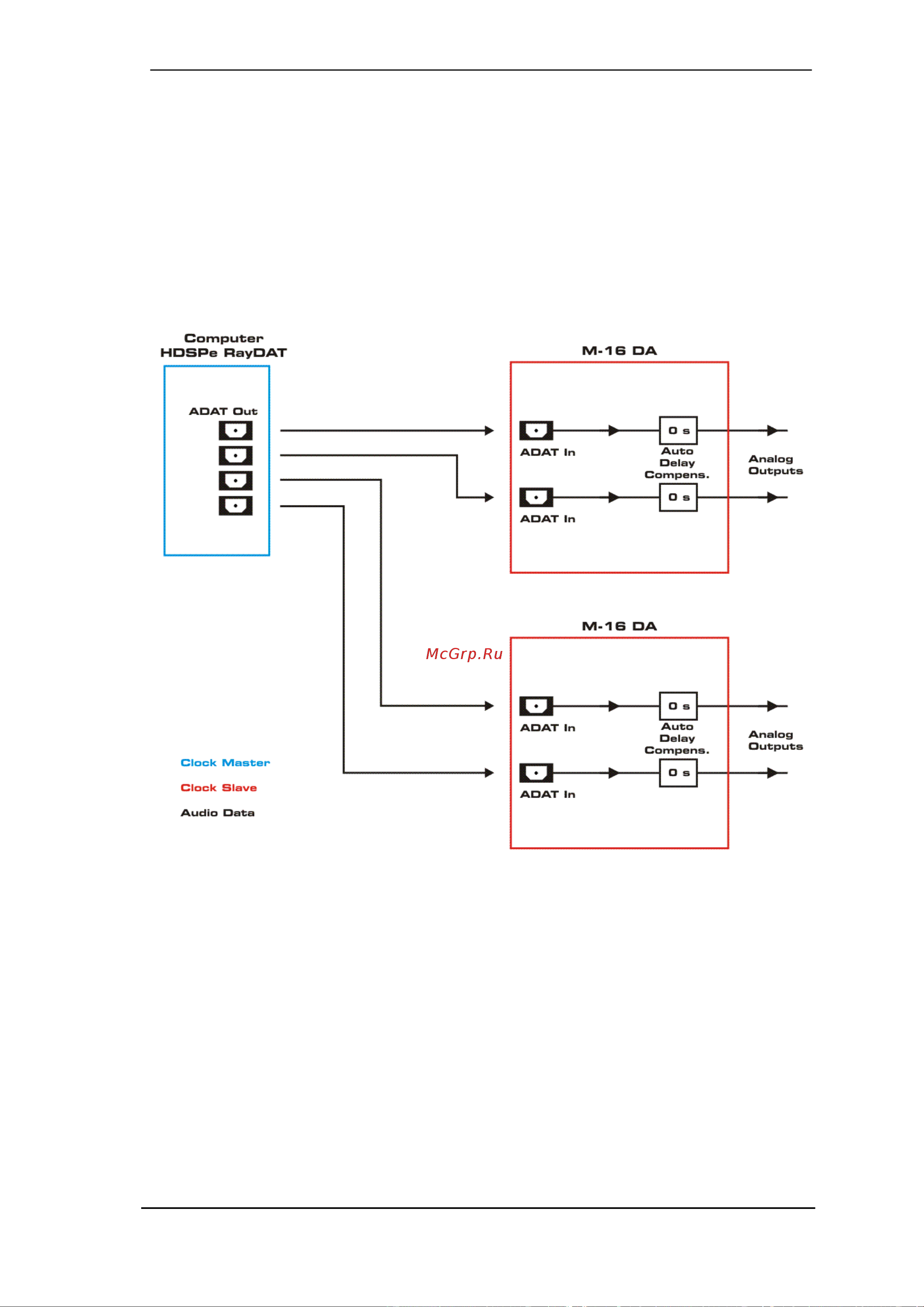 RME M-32 AD [49/57] Multichannel playback