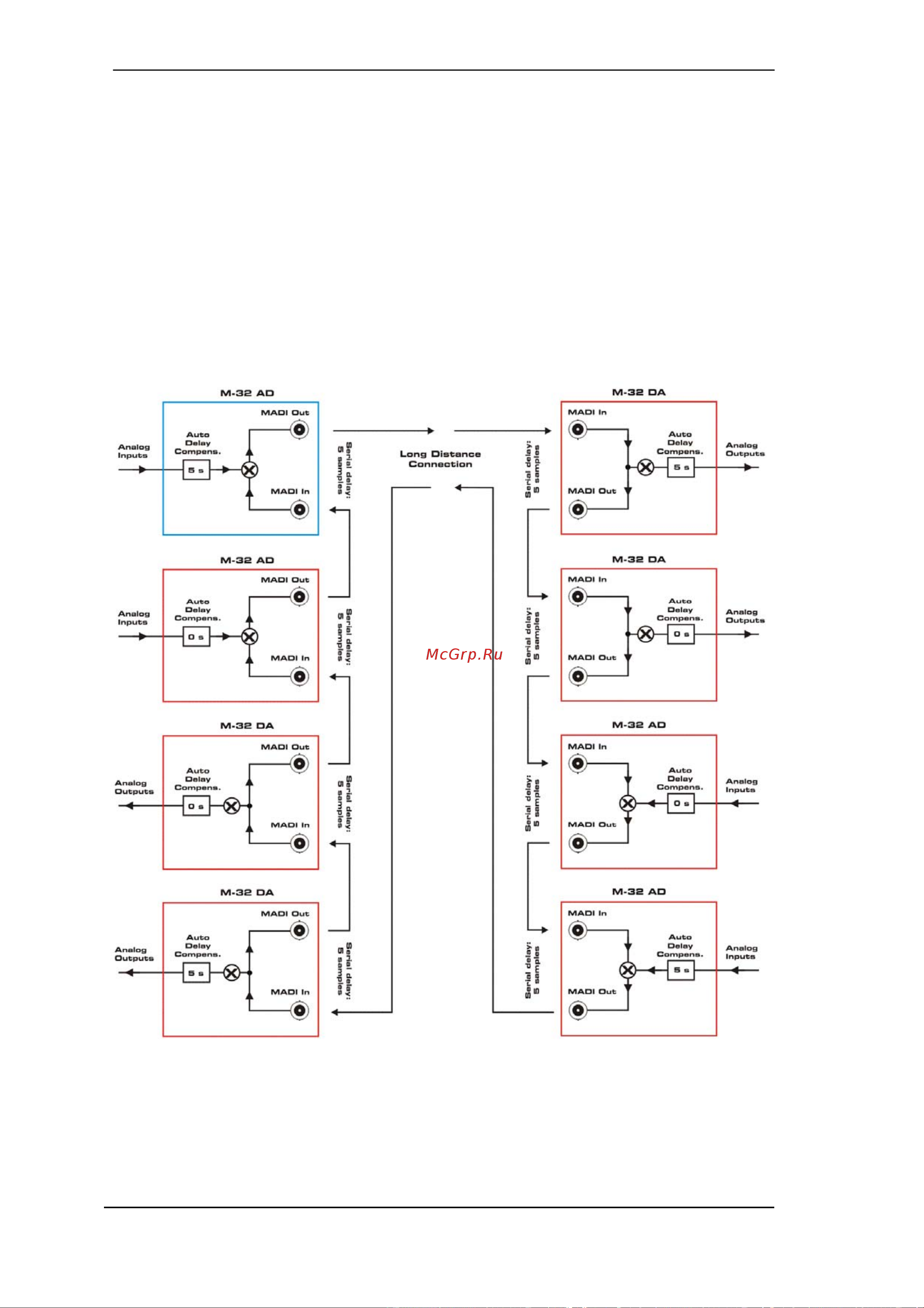 RME M-32 AD [56/57] Digital multicore