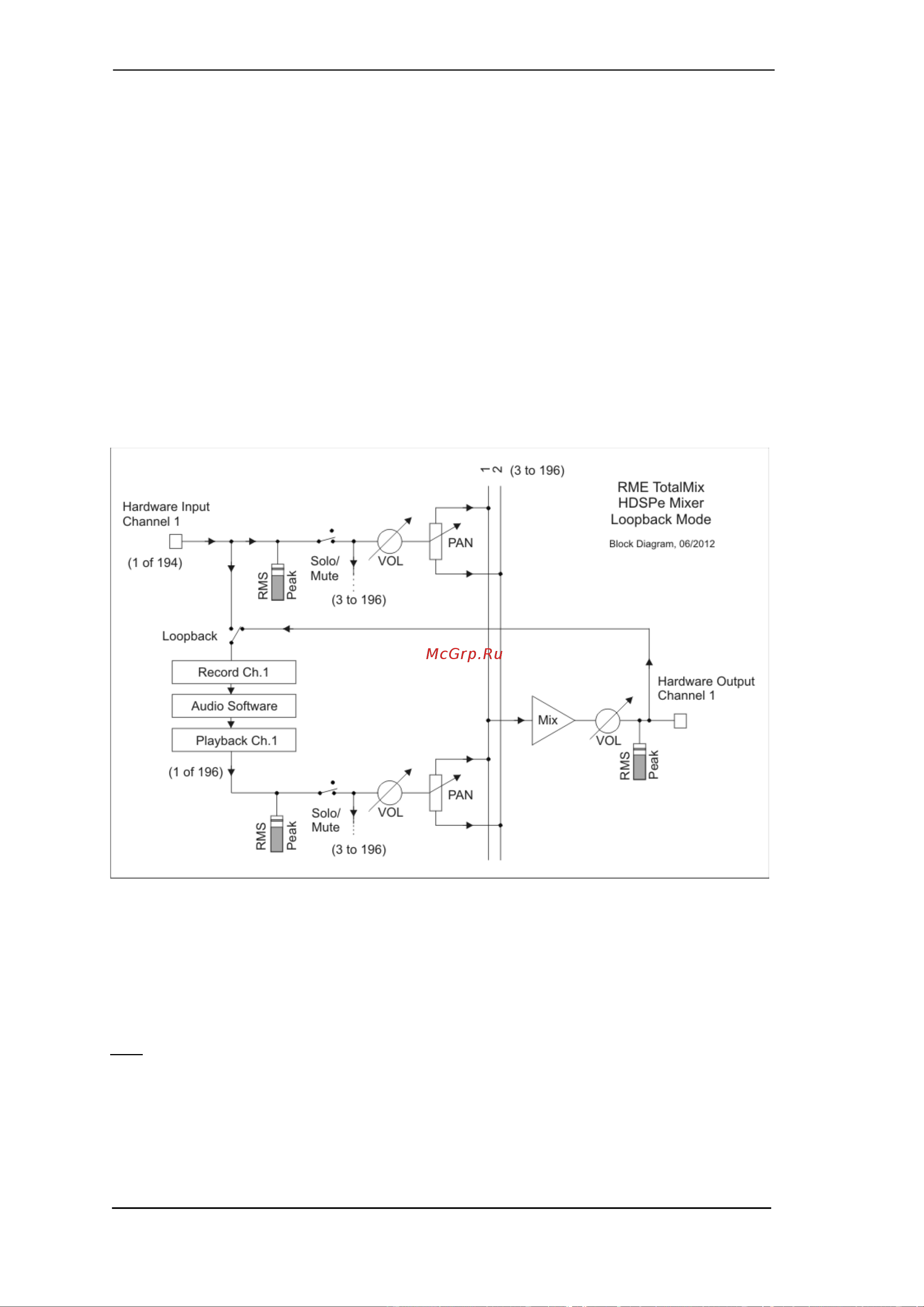 RME HDSPe MADI FX [70/87] Recording a submix loopback