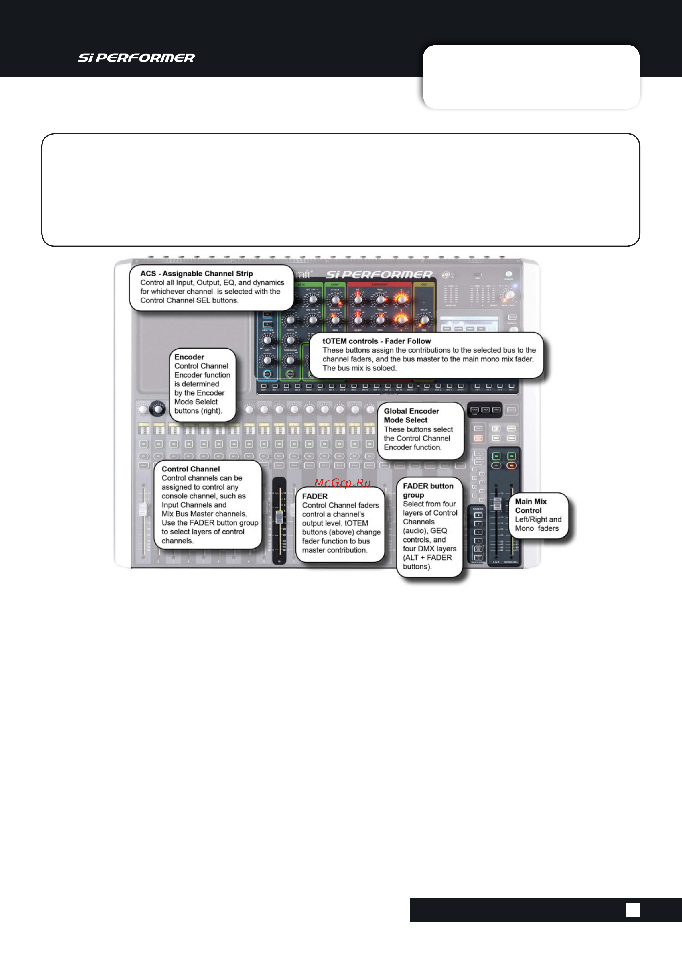 Soundcraft Si Performer 2 [15/135] Assignable controls