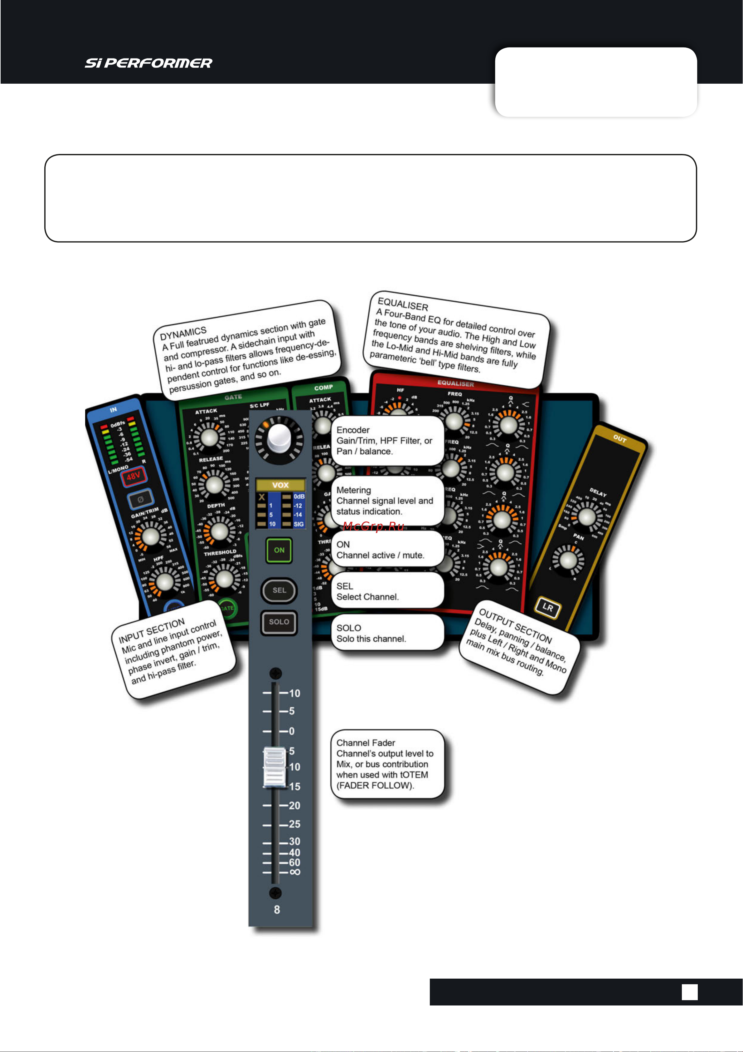 Soundcraft Si Performer 2 [53/135] Dsp elements