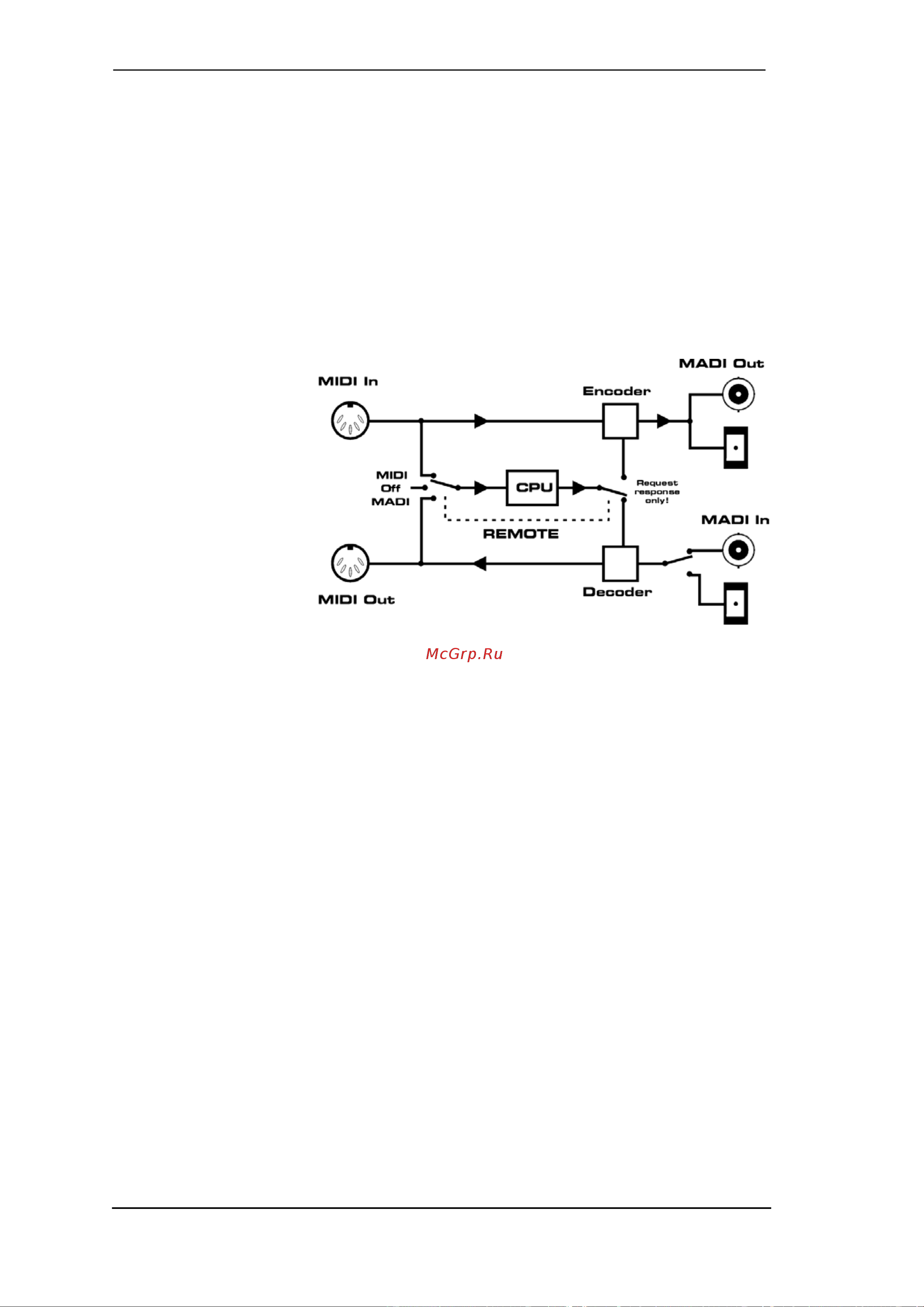 RME ADI-648 [18/32] Midi transmission