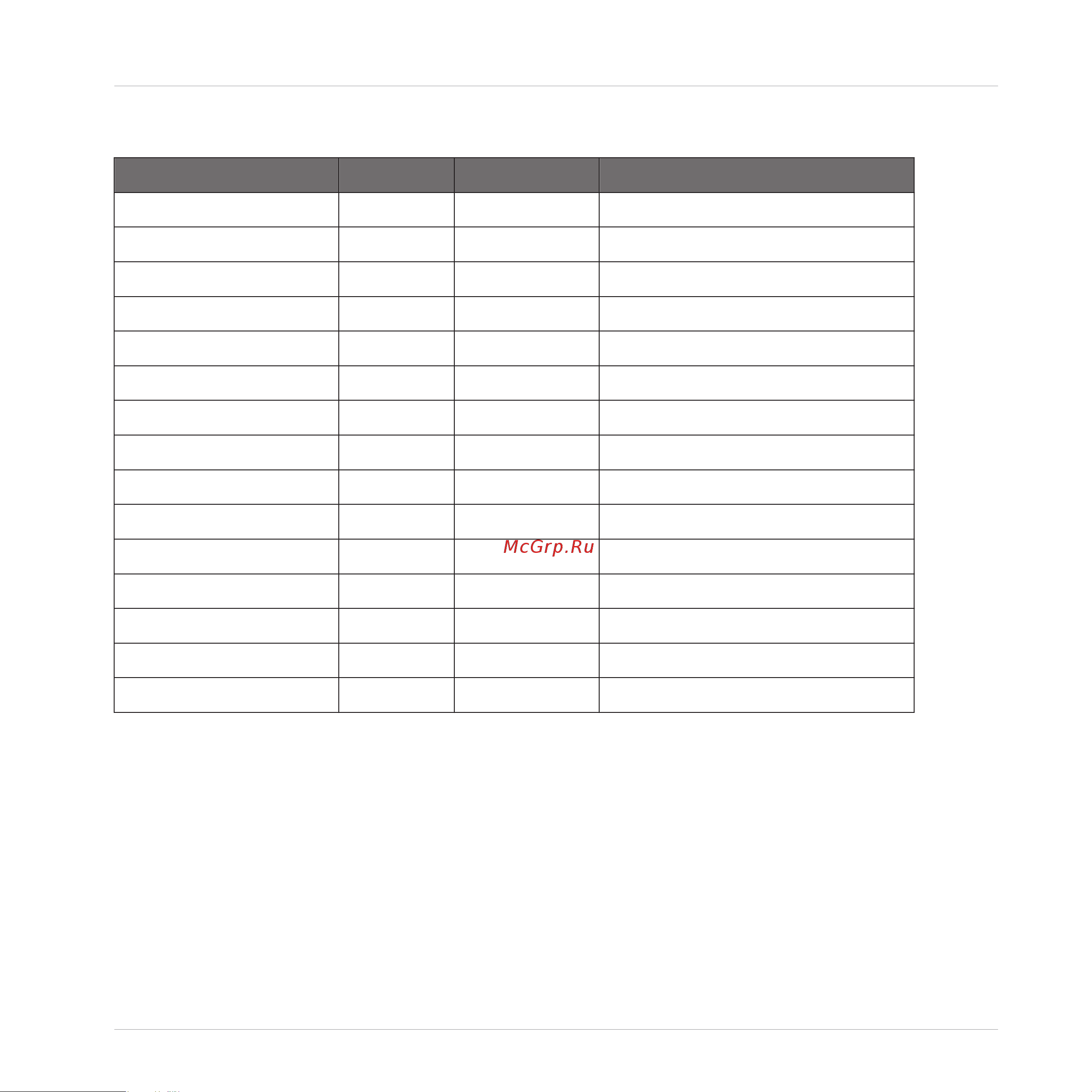Native Instruments Komplete Kontrol A25 [112/183] Main scales