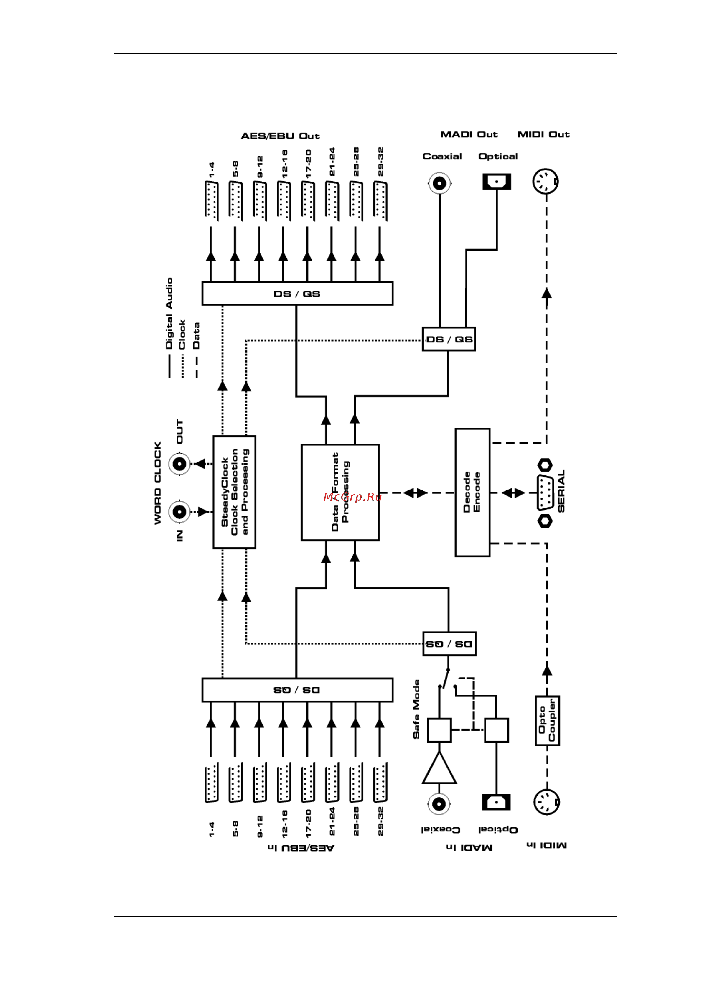 RME ADI-6432 [39/42] Block diagram
