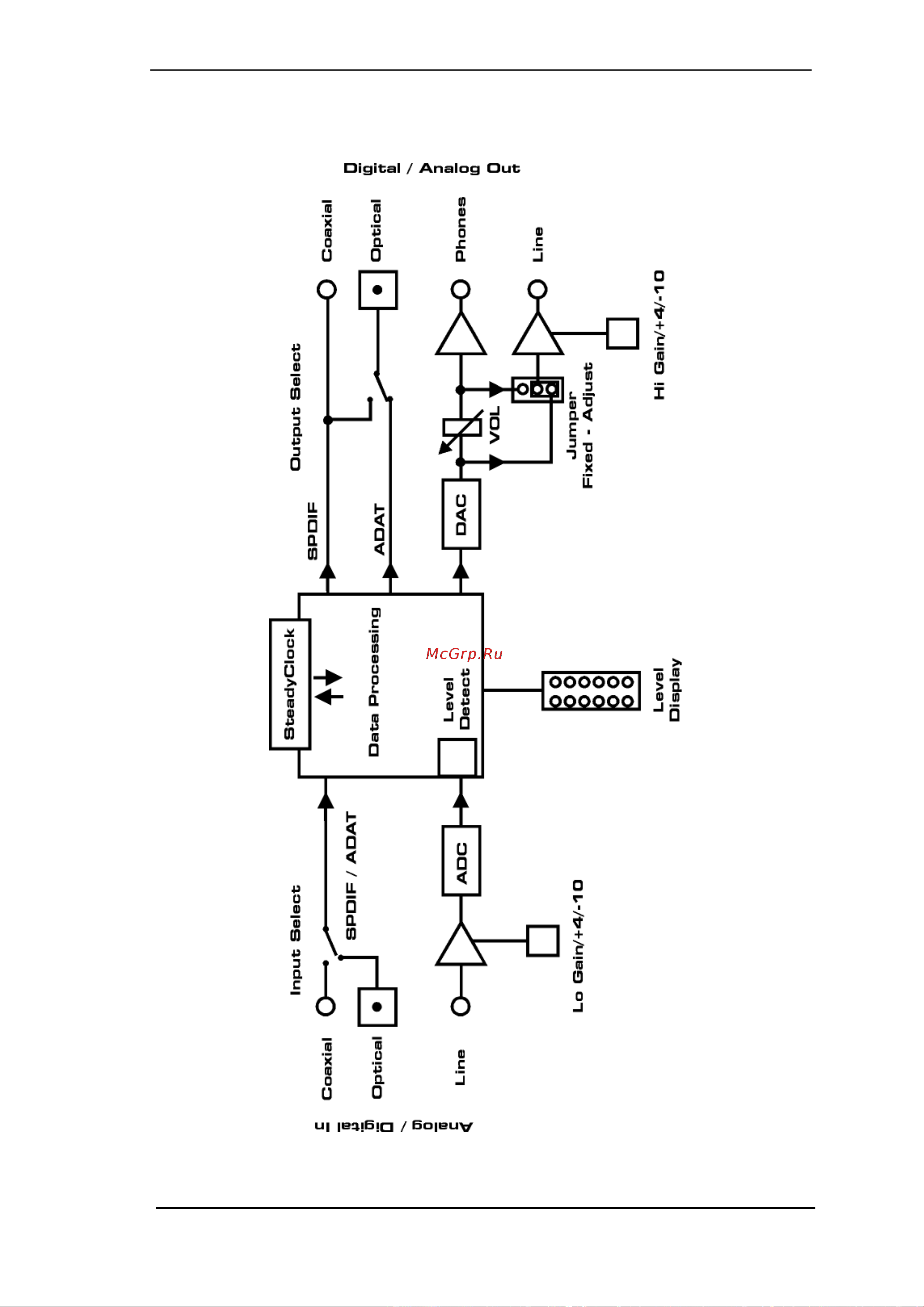 RME ADI-2 [15/17] Block diagram