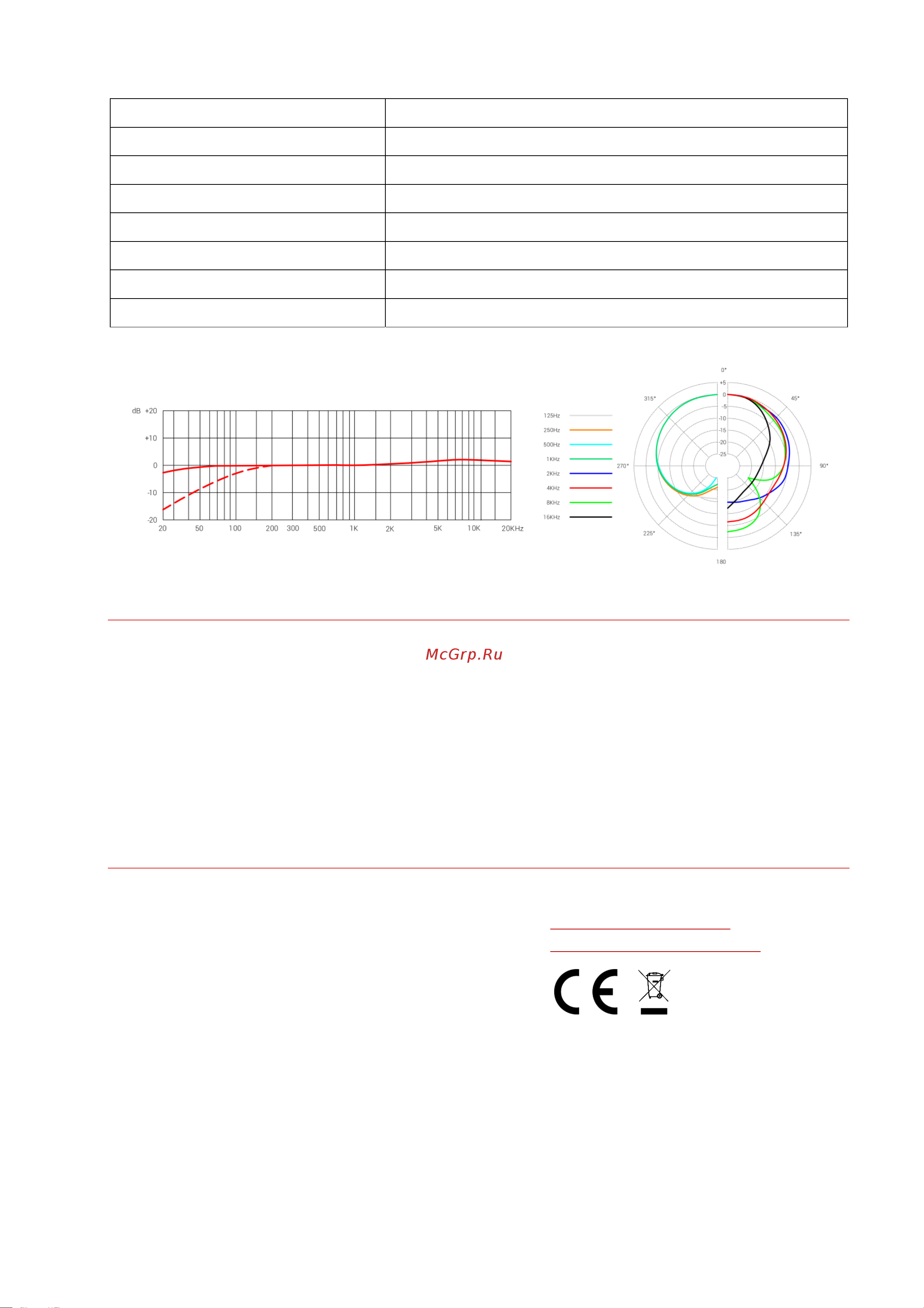 Se Electronics X1 A [4/5] Контактная информация