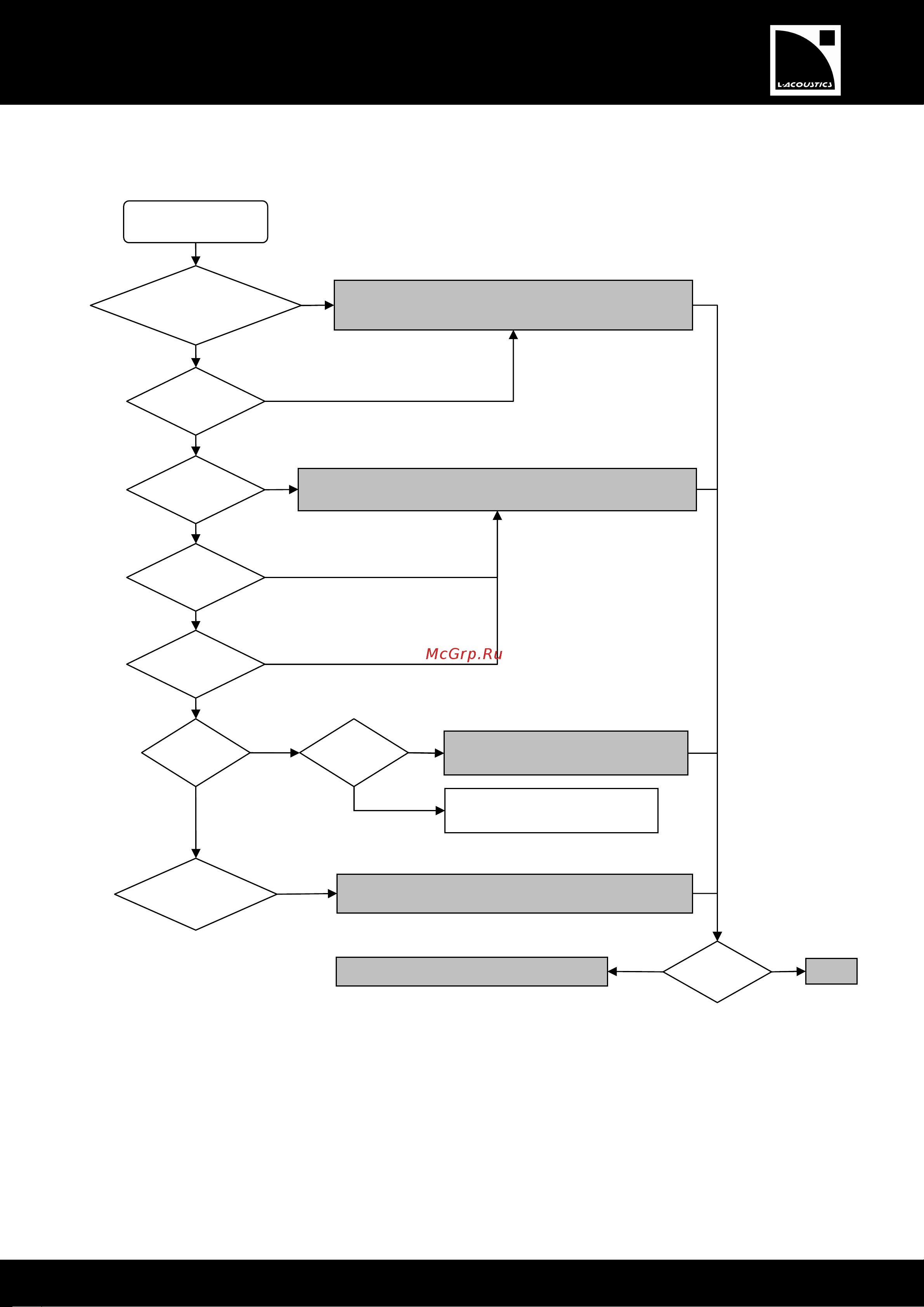 L-ACOUSTICS LA8 [47/56] Refer to the malfunction message flowchart below for eventual troubleshooting operations