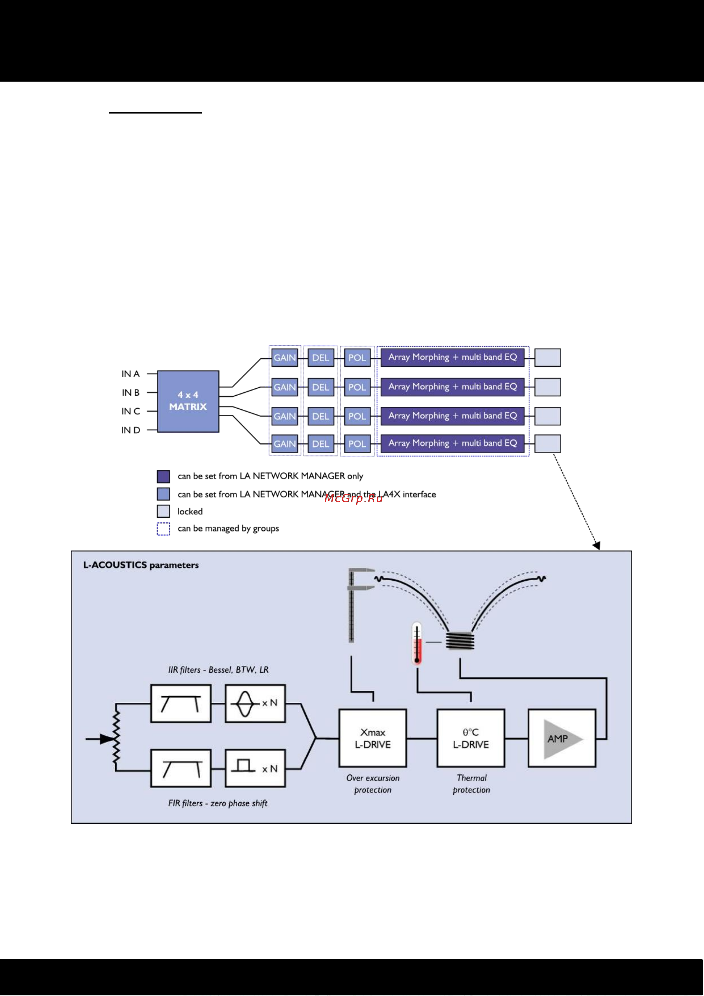 L-ACOUSTICS LA4X [12/47] La4x amplified controller