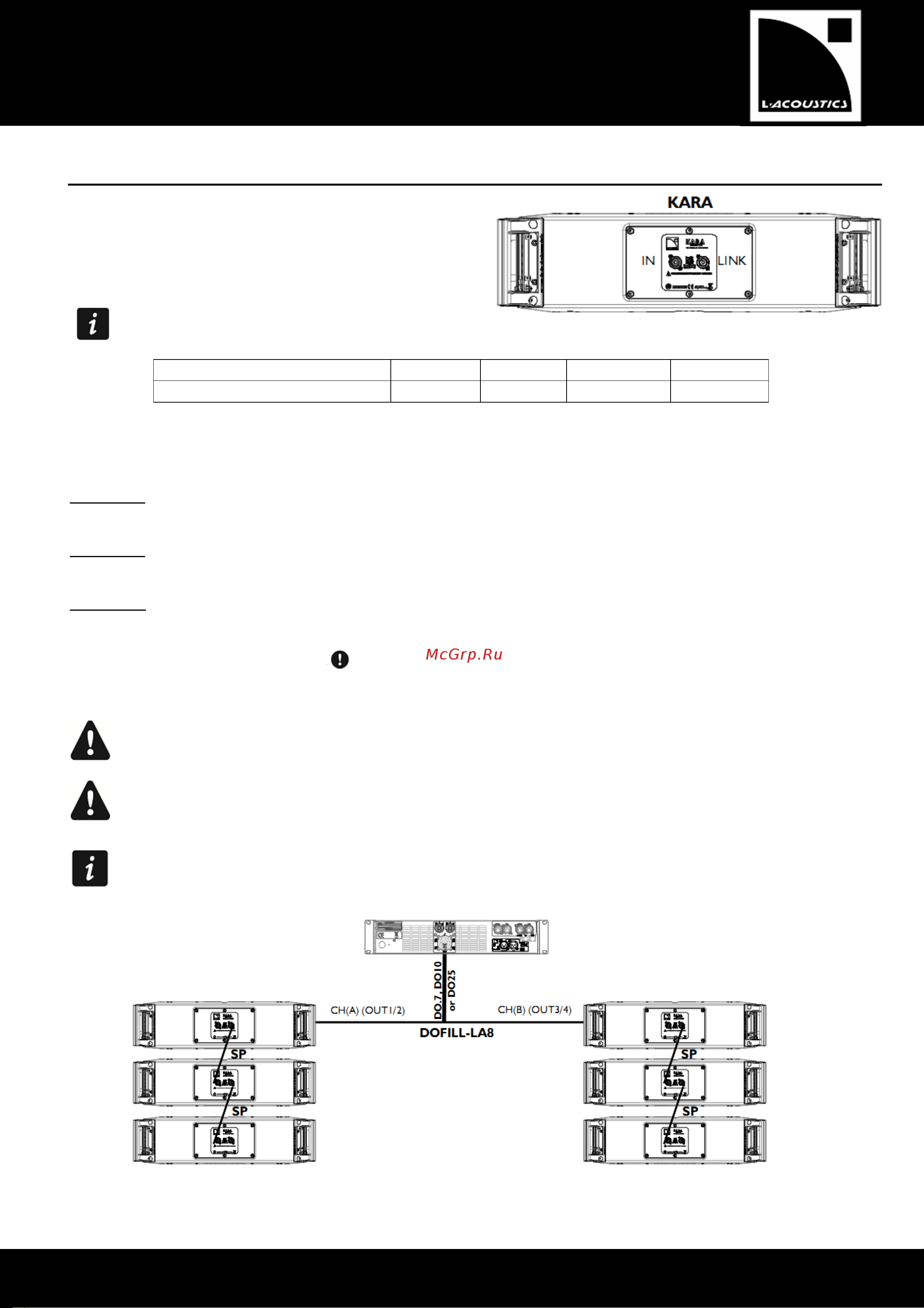 L-ACOUSTICS KARAi [9/16] Подключение