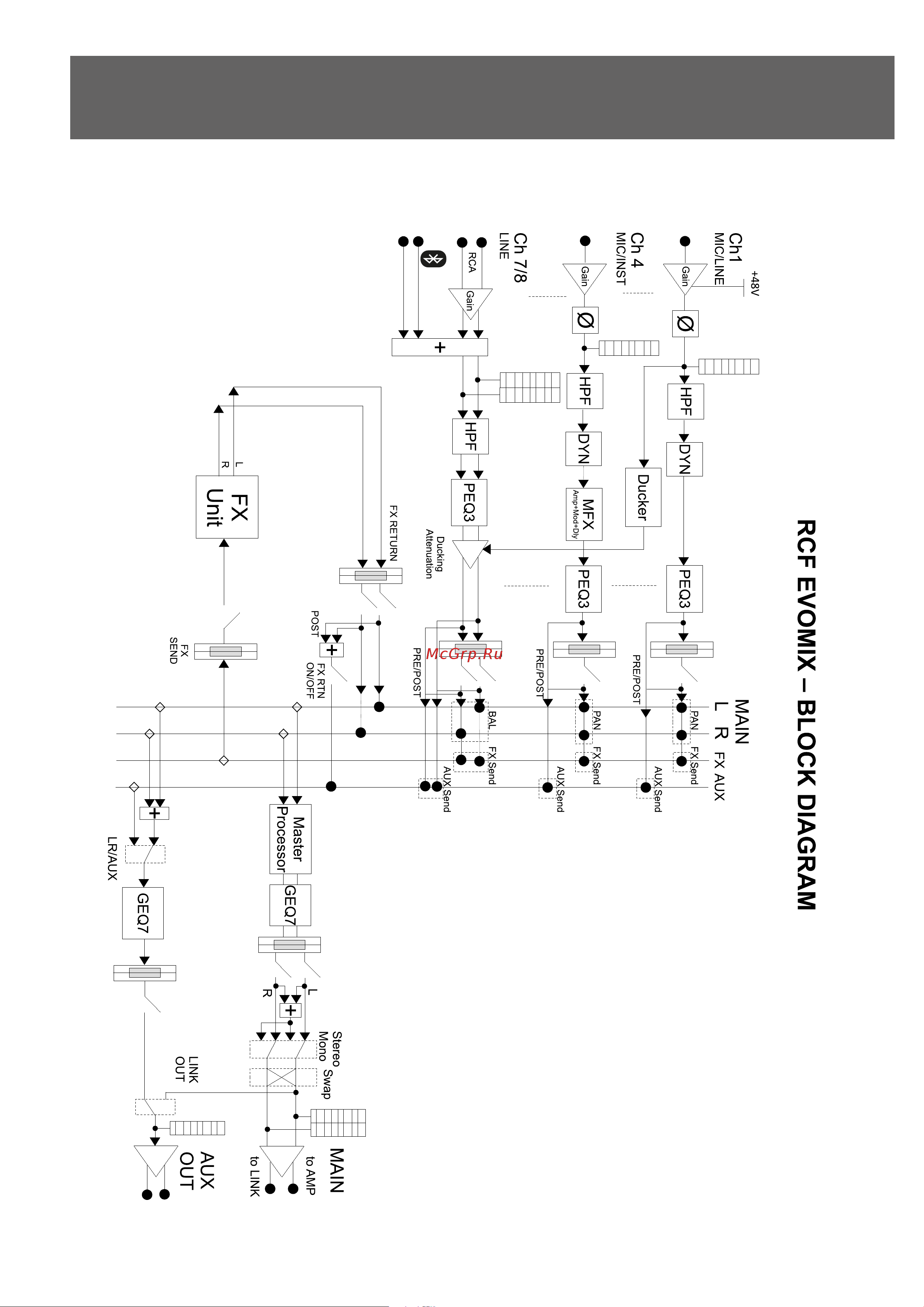 RCF EVOX JMIX8 13000569 [23/24] Evox jmix8 block diagram