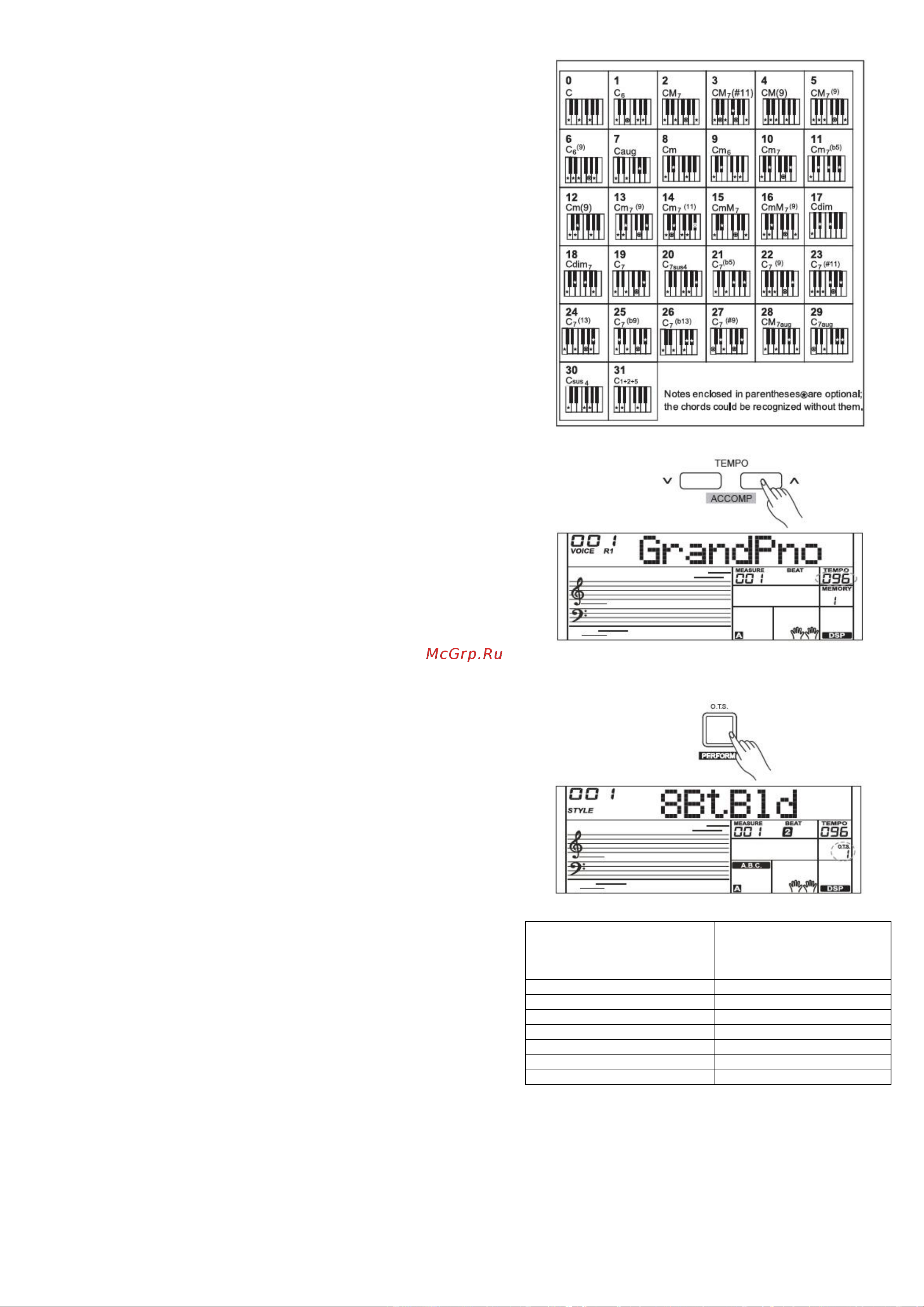 Kurzweil KP110 [17/57] Автоматический аккомпанемент