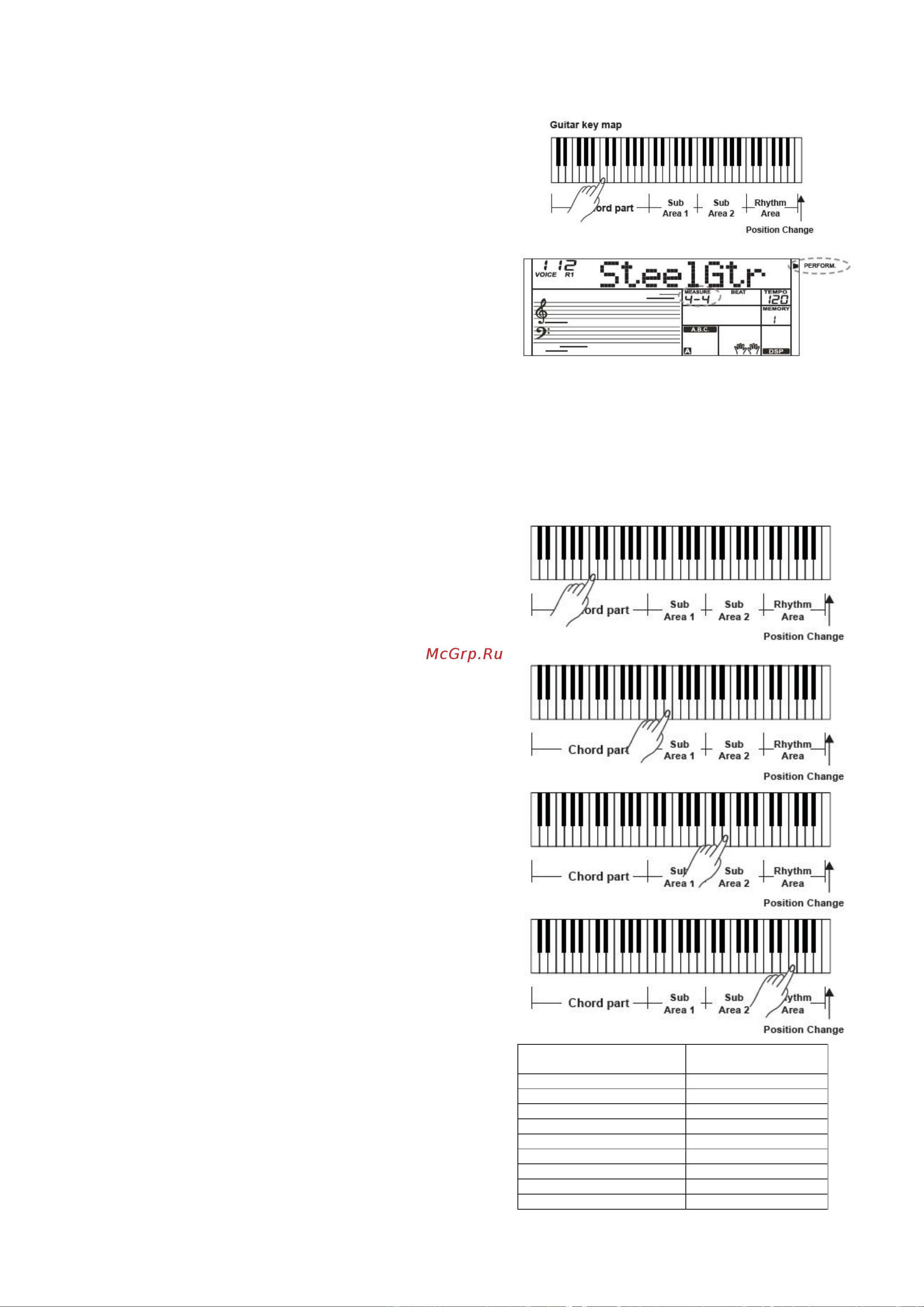Kurzweil KP110 [19/57] Помощник исполнения