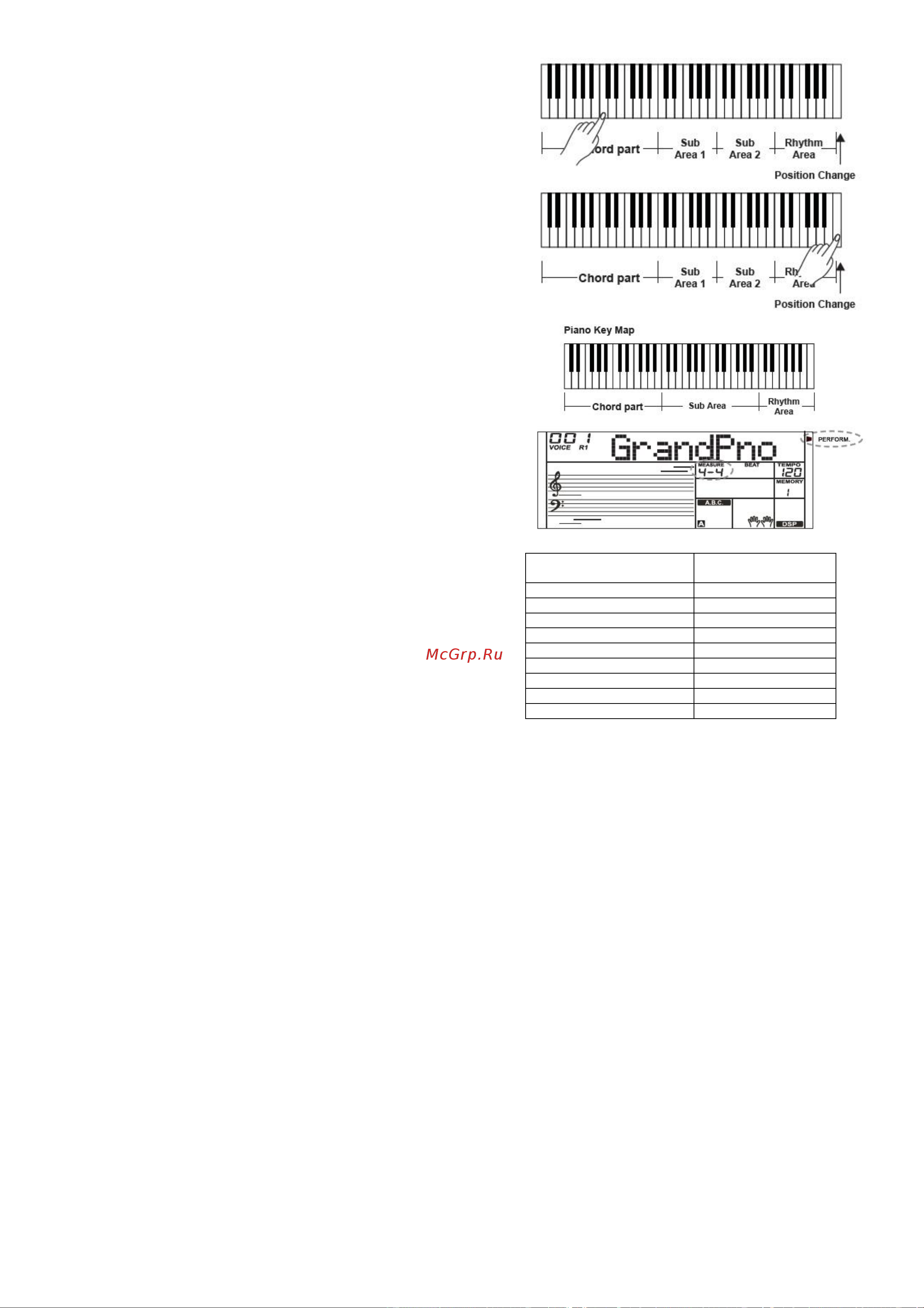 Kurzweil KP110 [20/57] Режим фортепиано