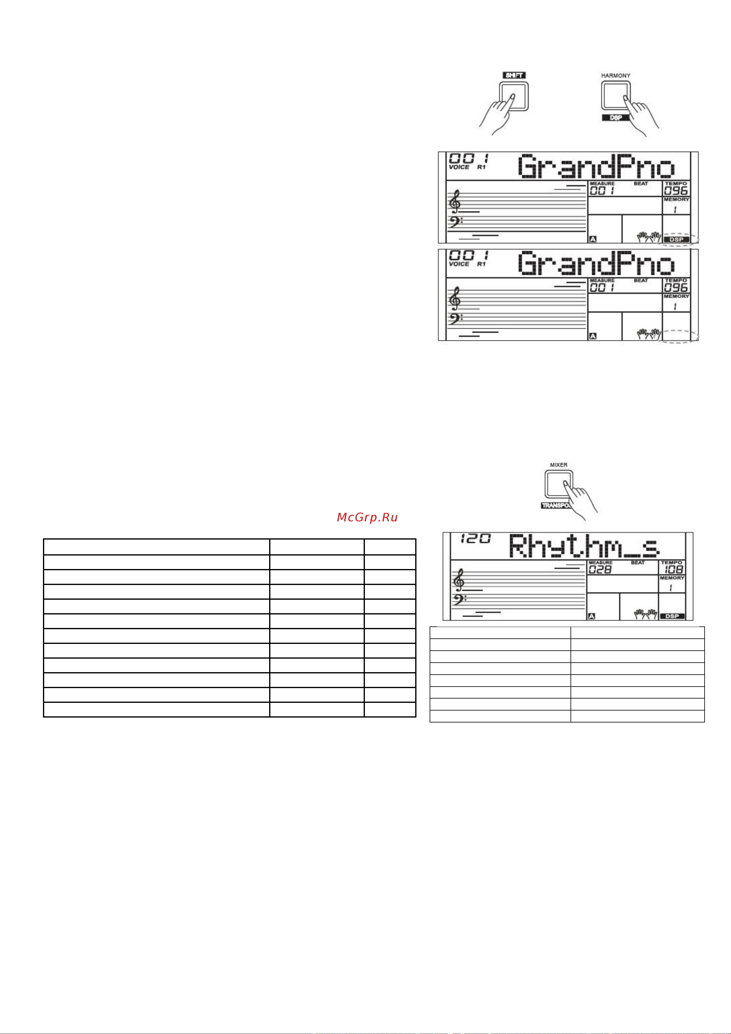 Kurzweil KP110 [21/57] Микшер