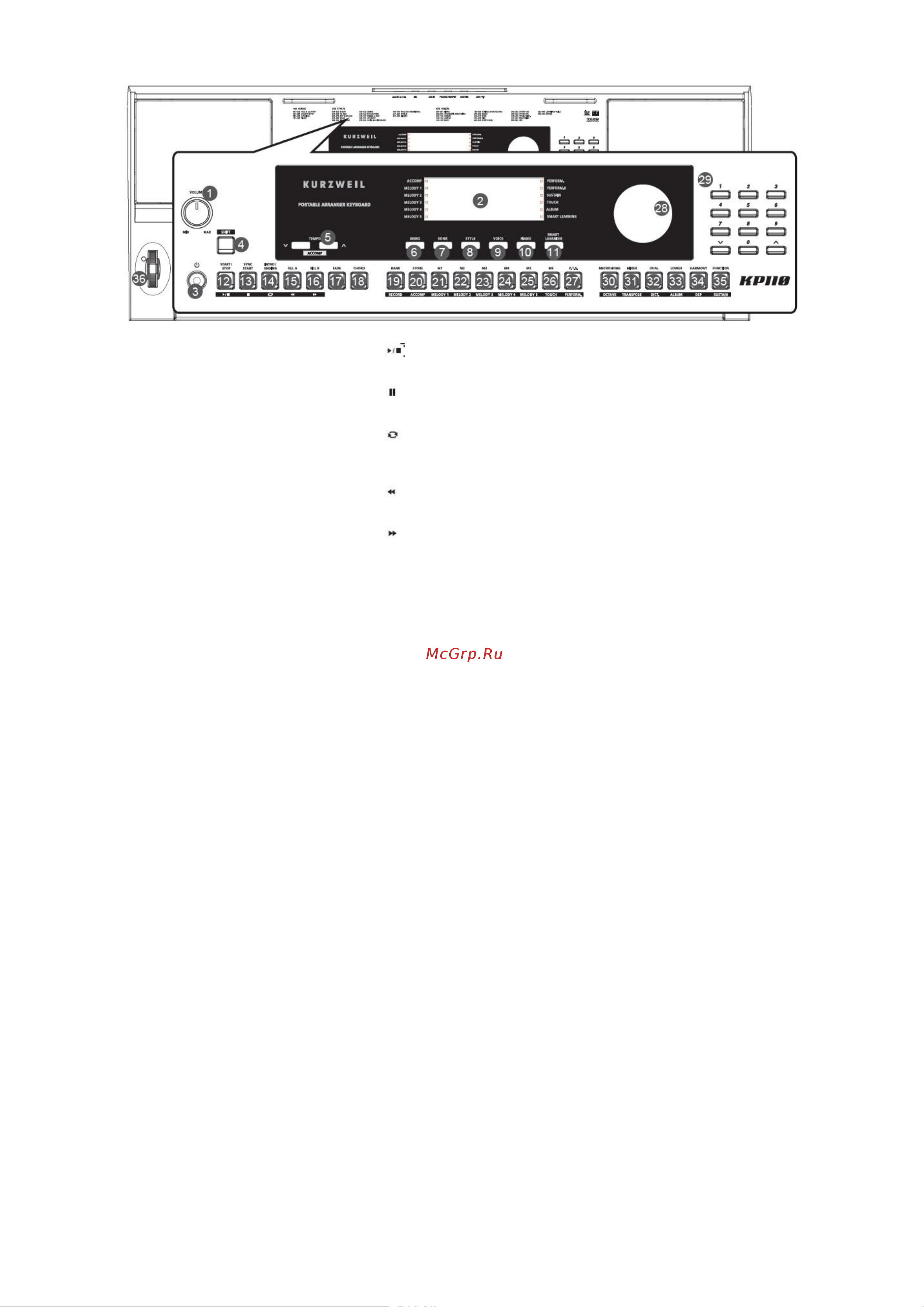 Kurzweil KP110 [4/57] Описание панелей и дисплея